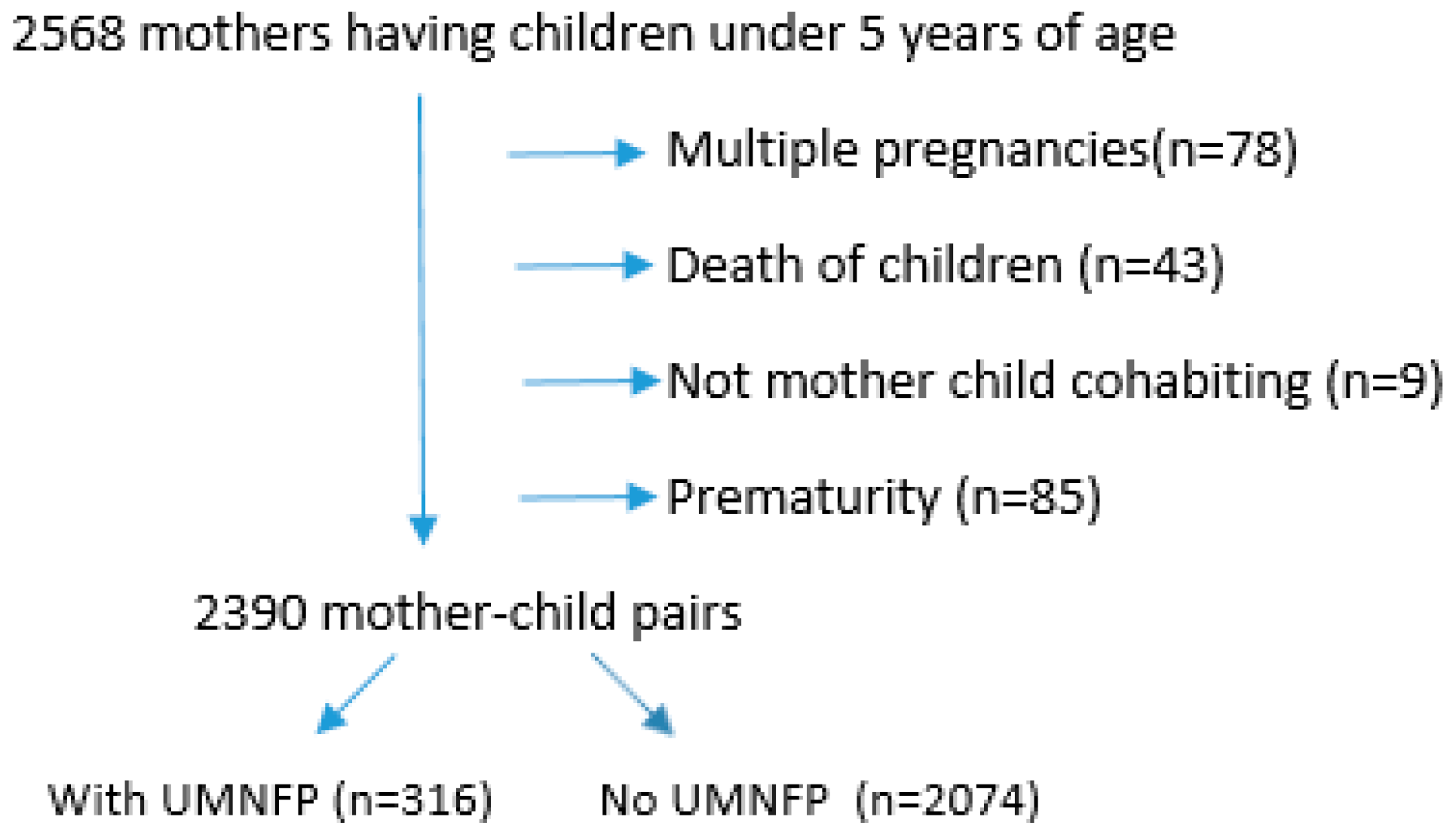 Children 12 00220 g001