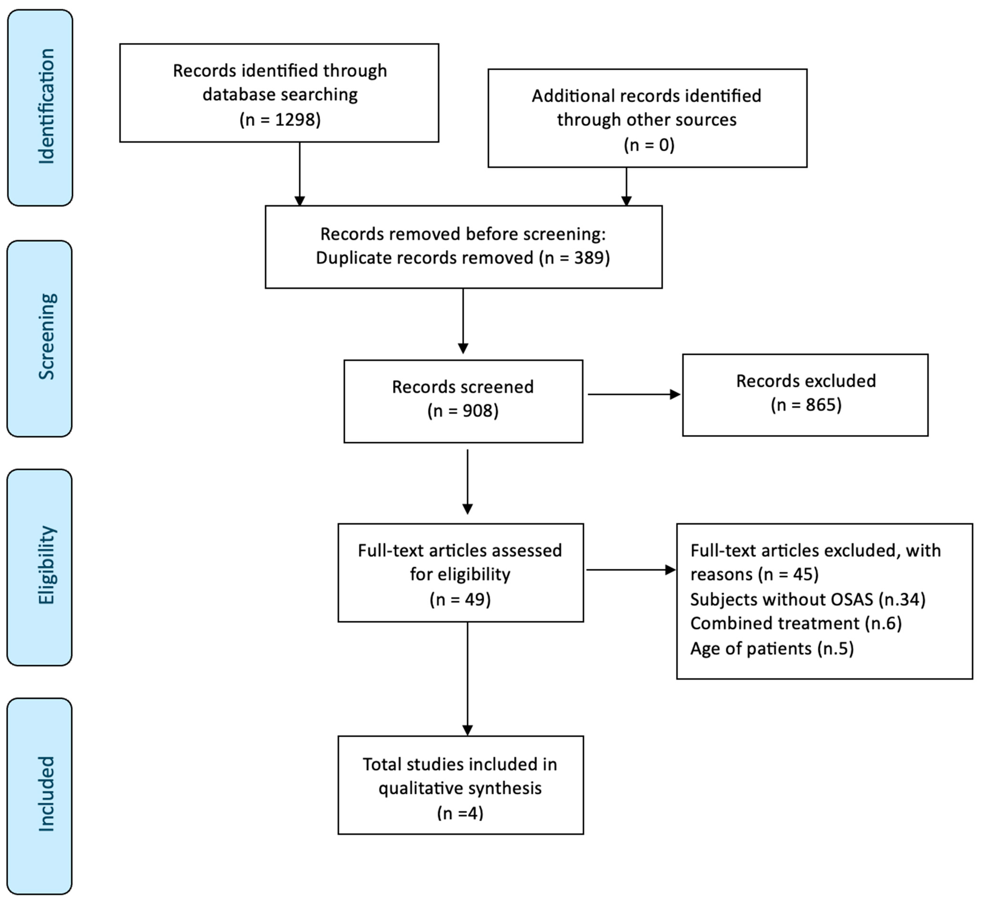 Children 12 00227 g001