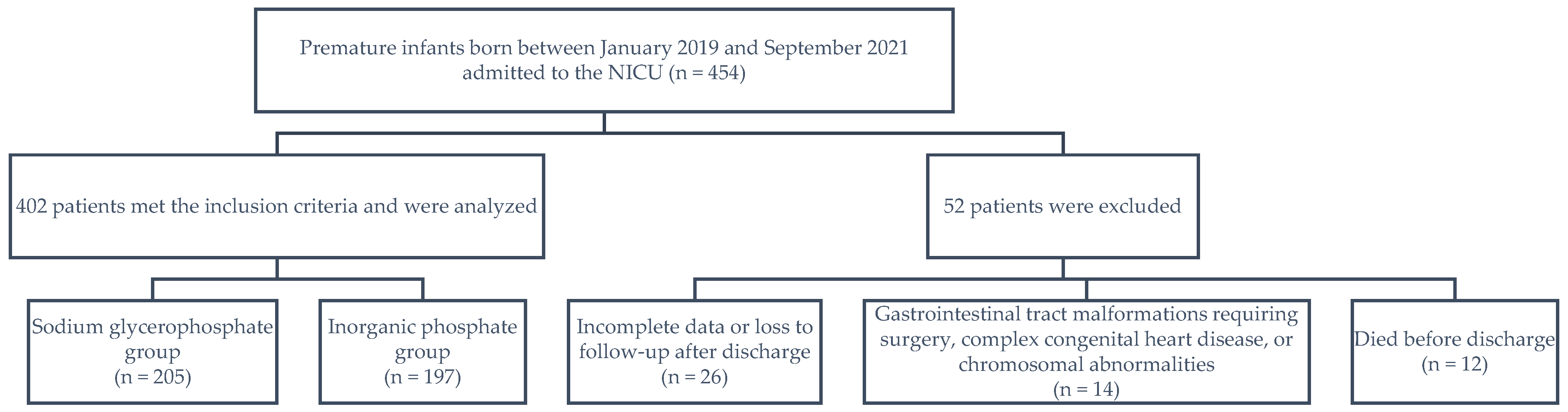 Children 12 00229 g001