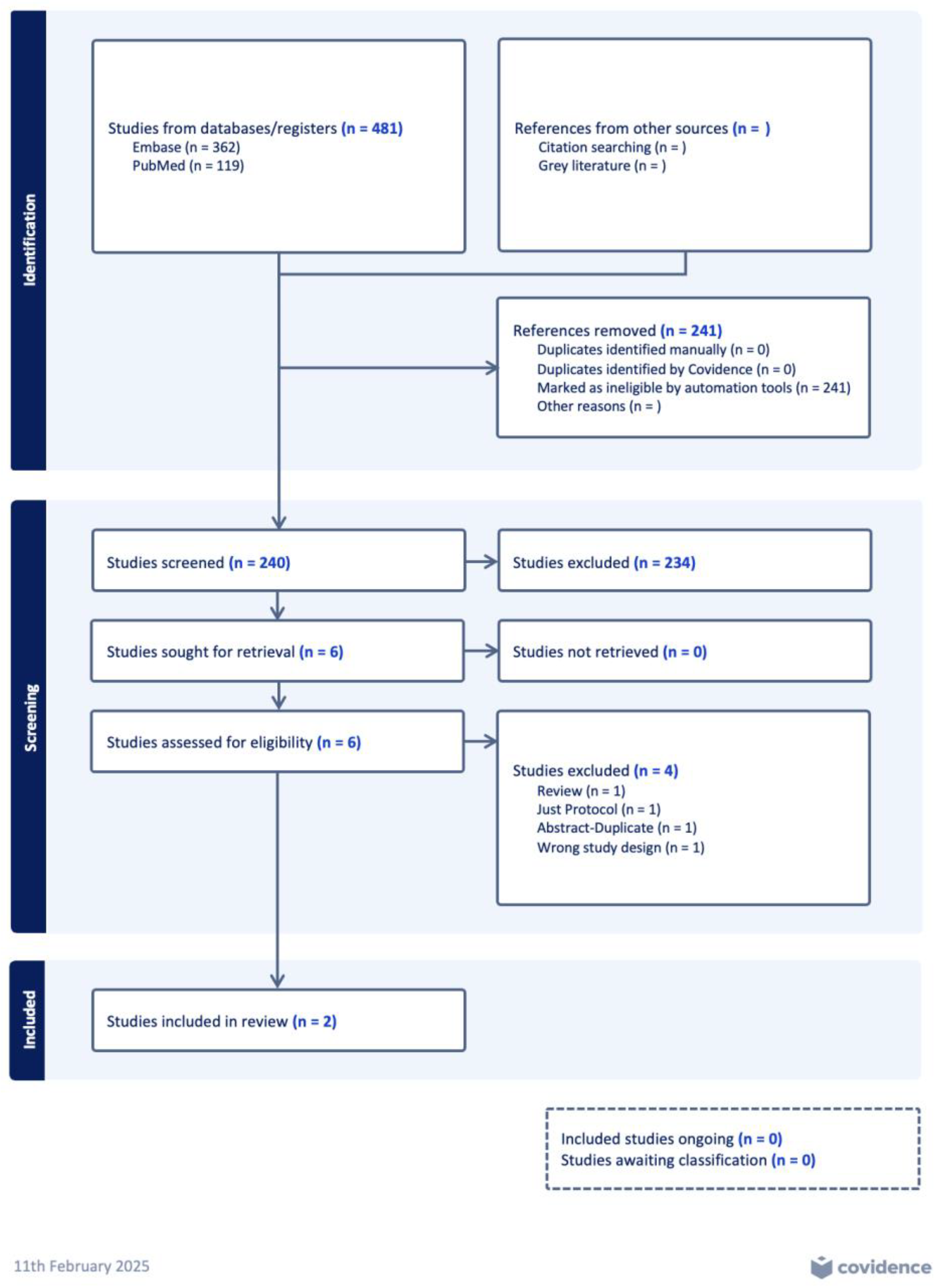 Children 12 00230 g001 Children 12 00230 g001