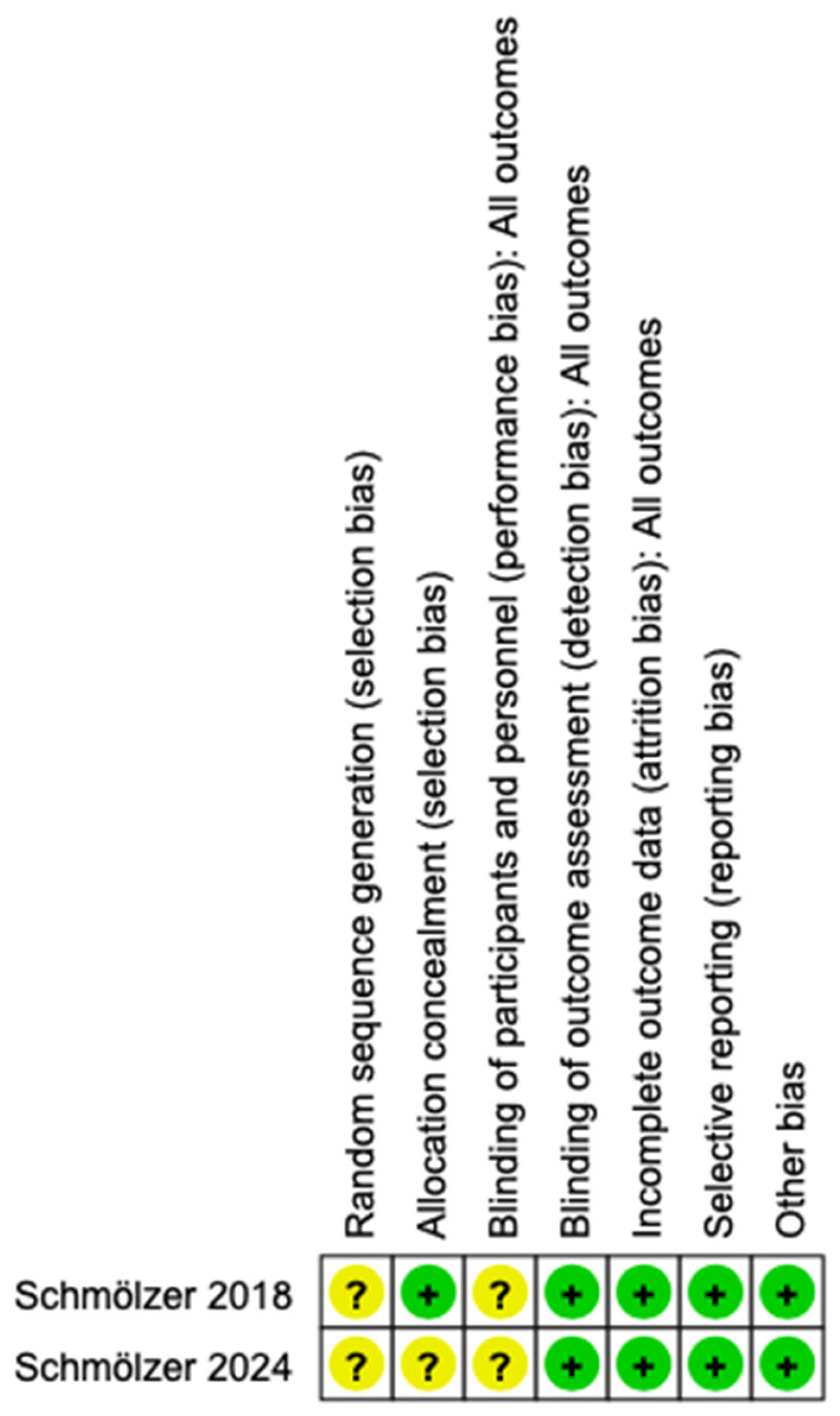 Children 12 00230 g002 Children 12 00230 g002