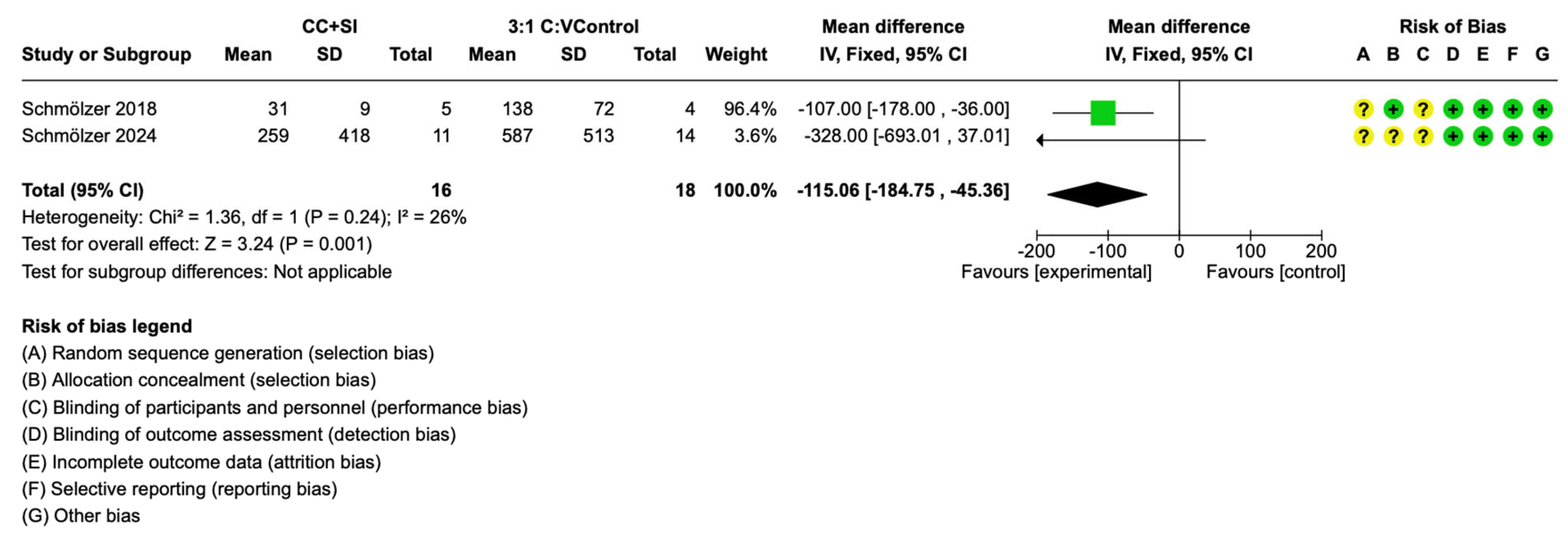 Children 12 00230 g004 Children 12 00230 g004