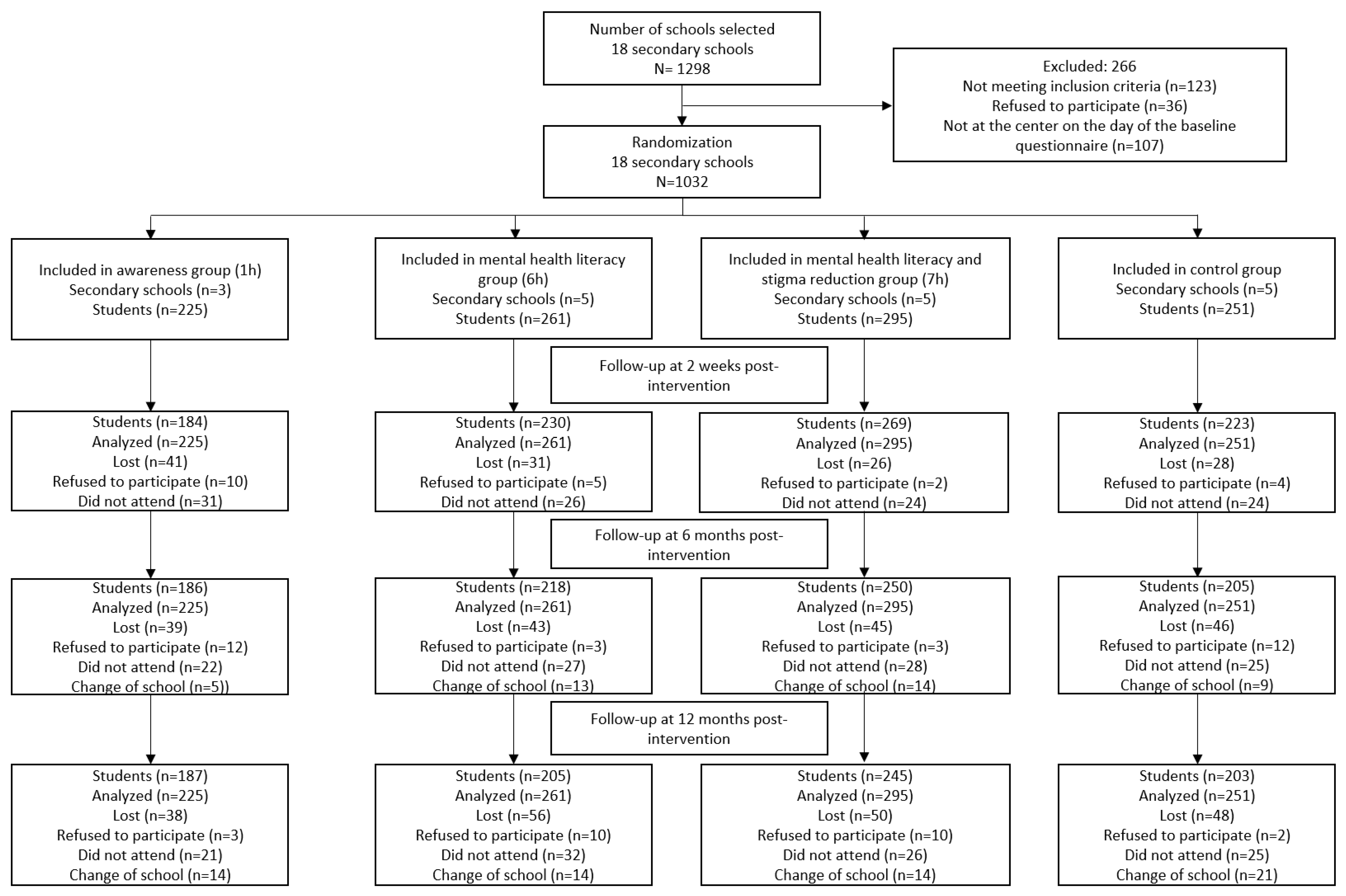 Children 12 00235 g001