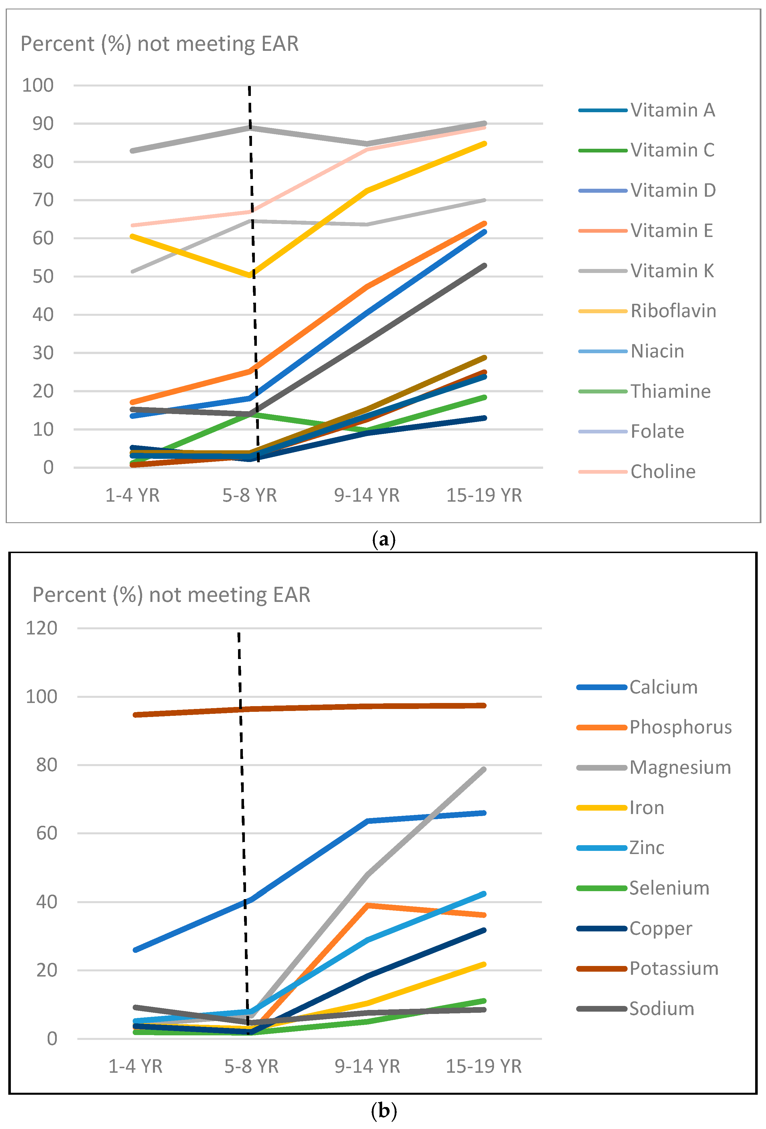 Children 12 00238 g003