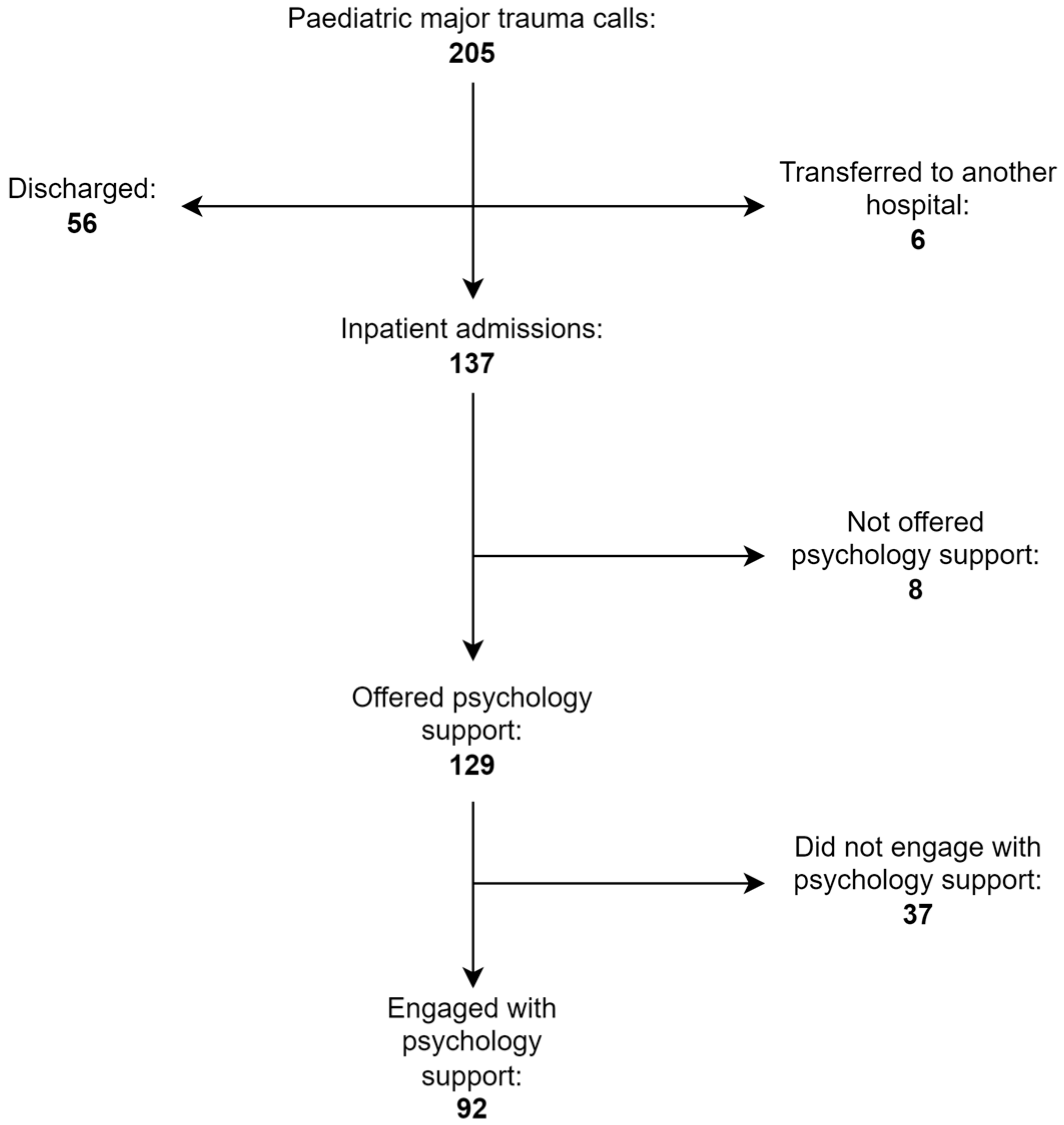 Children 12 00241 g003