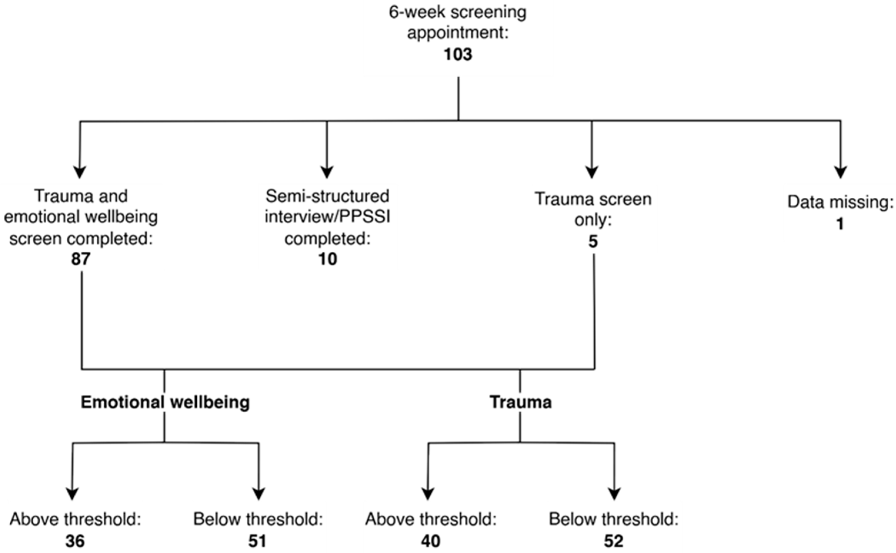 Children 12 00241 g004