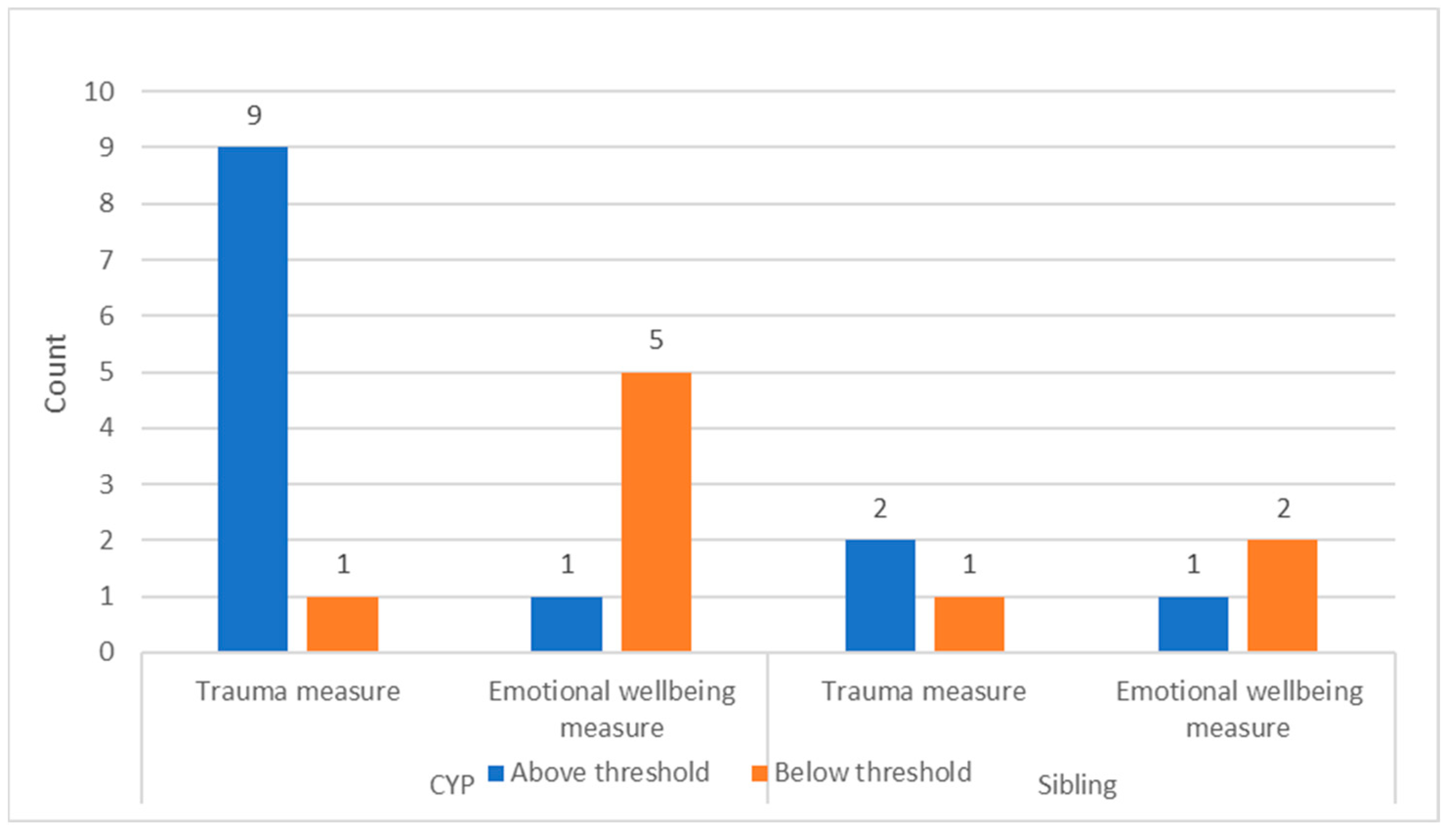 Children 12 00241 g006