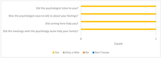 Children 12 00241 g0a1