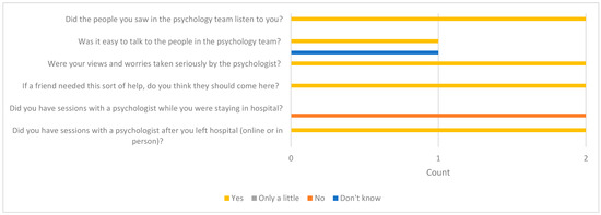 Children 12 00241 g0a2