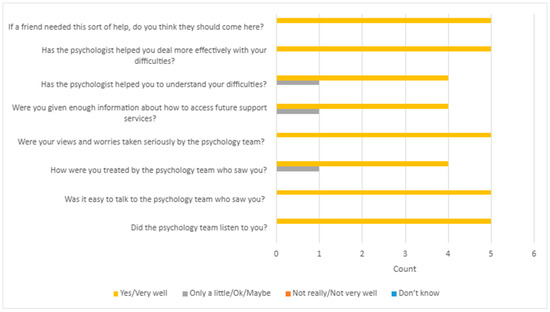 Children 12 00241 g0a3