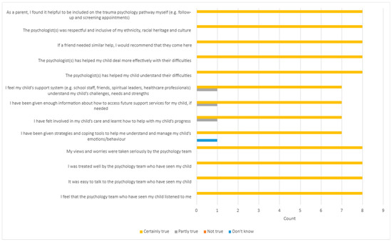 Children 12 00241 g0a4