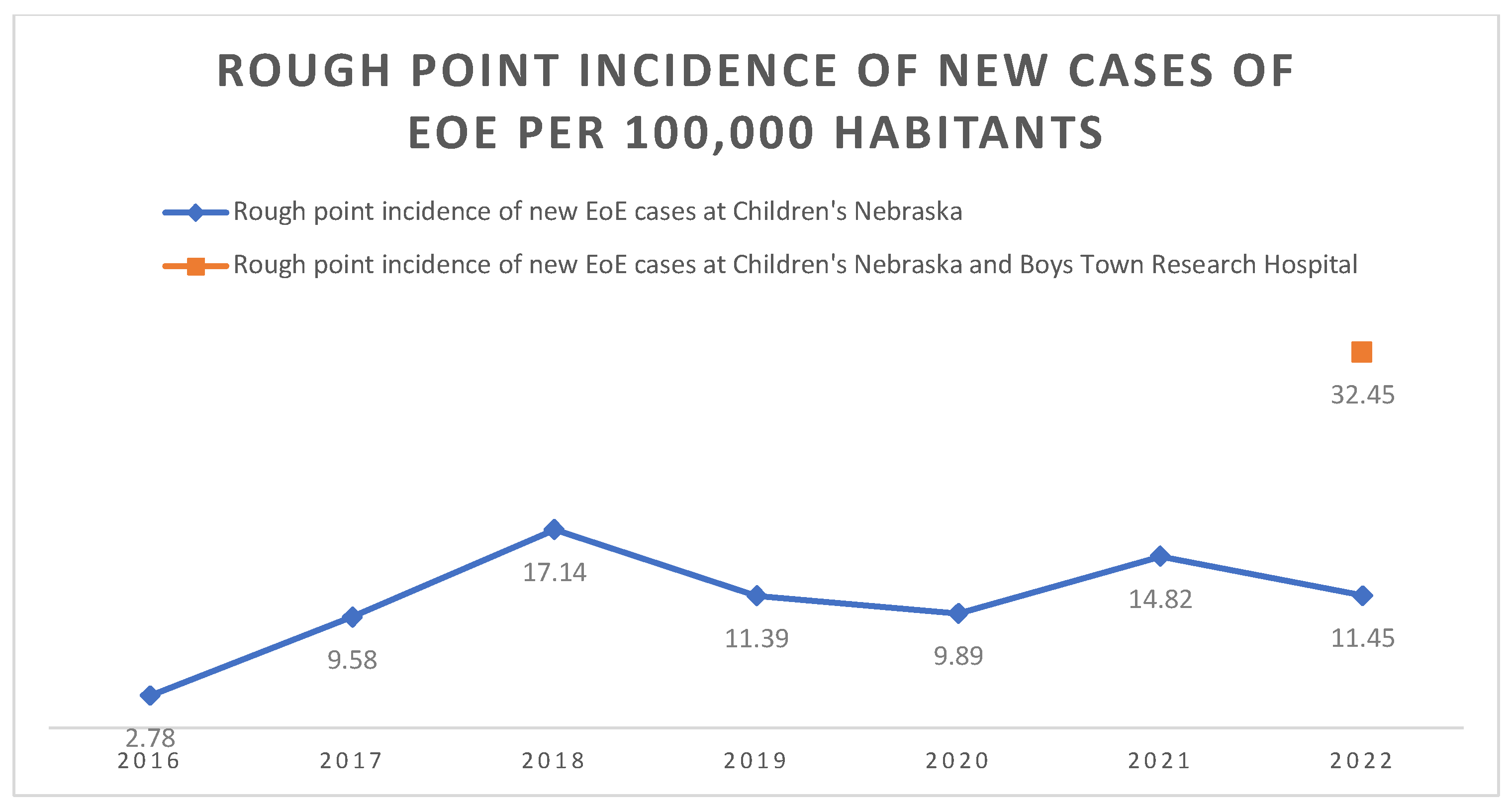 Children 12 00248 g003