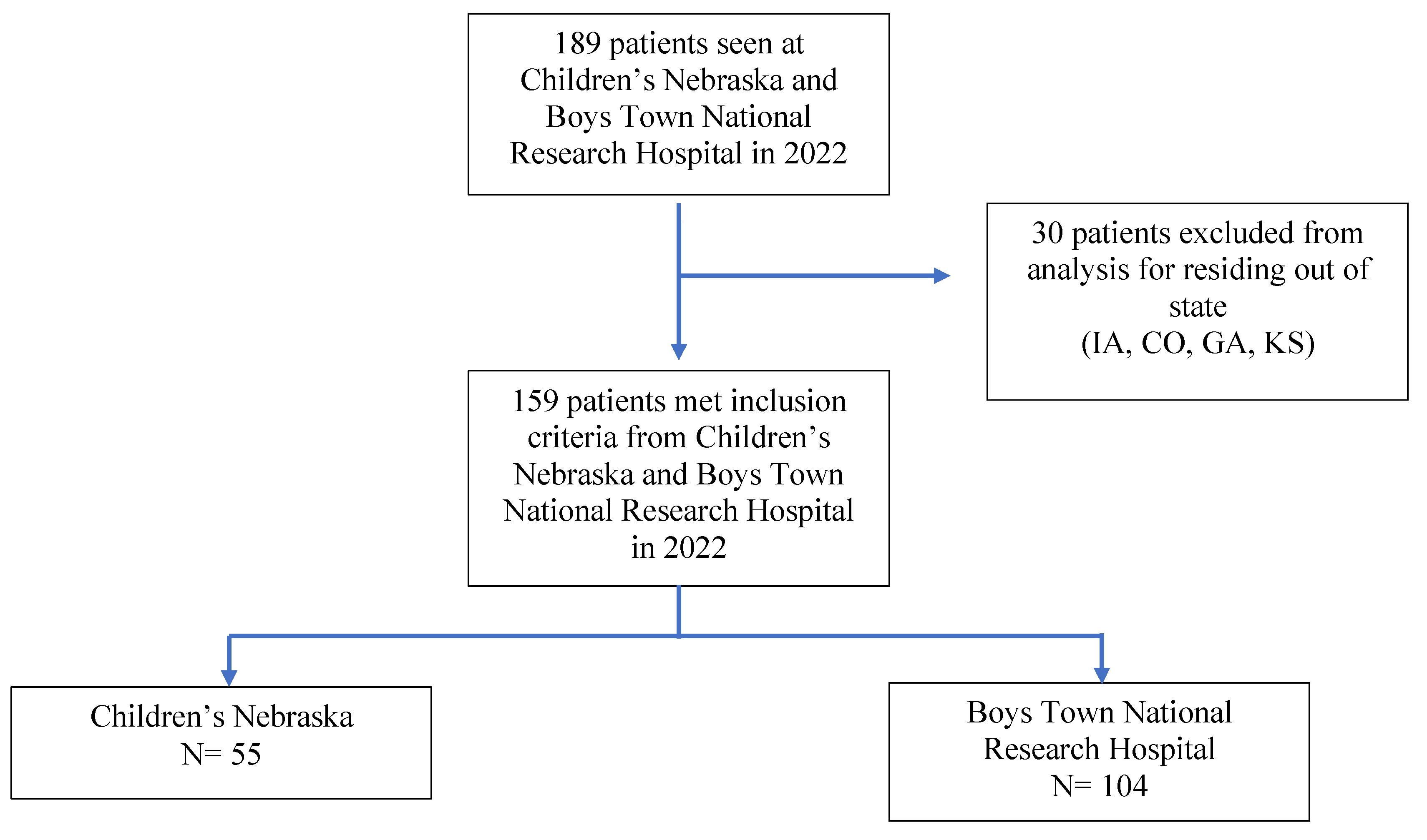 Children 12 00248 g004
