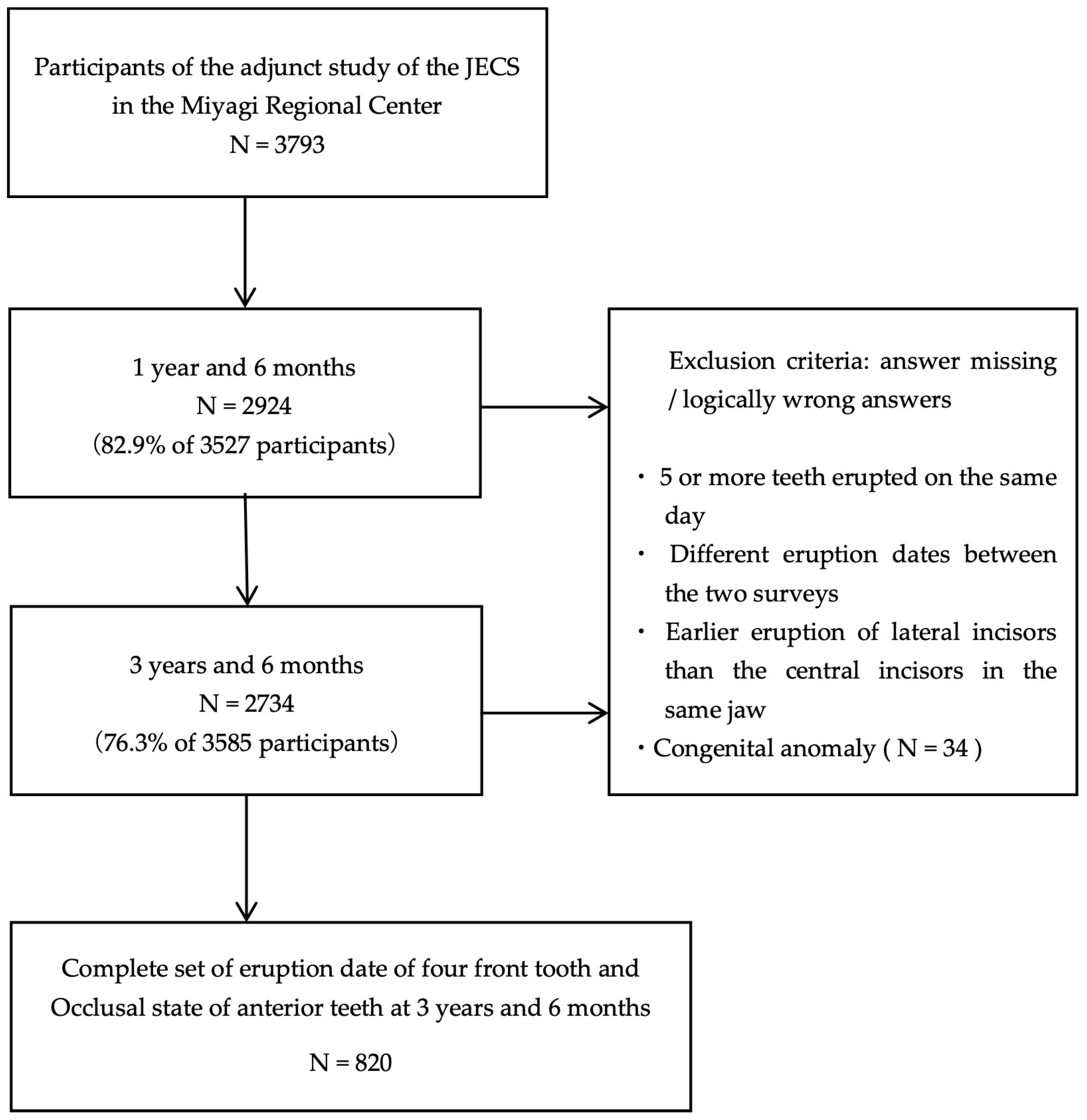 Children 12 00254 g001