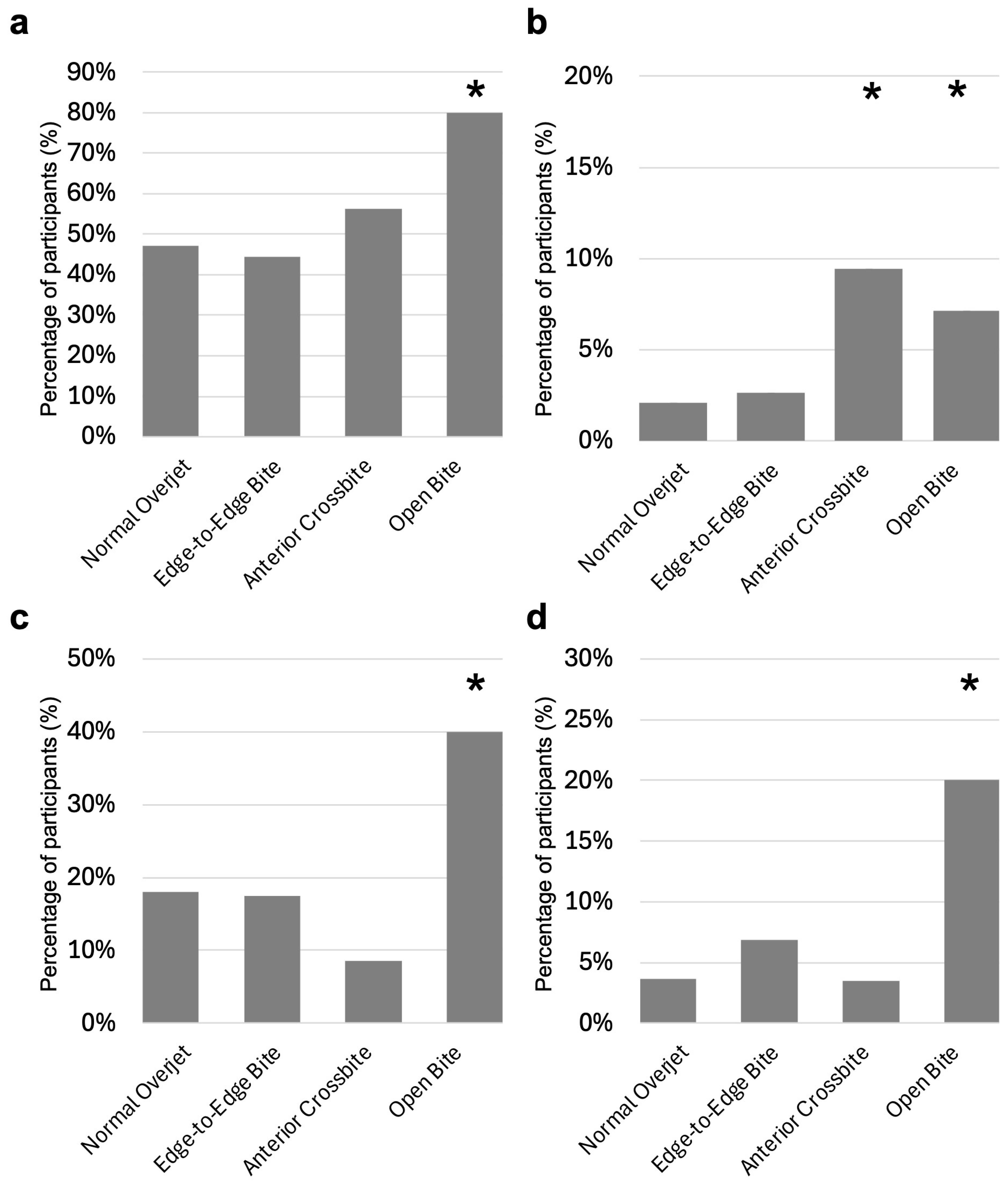 Children 12 00254 g004