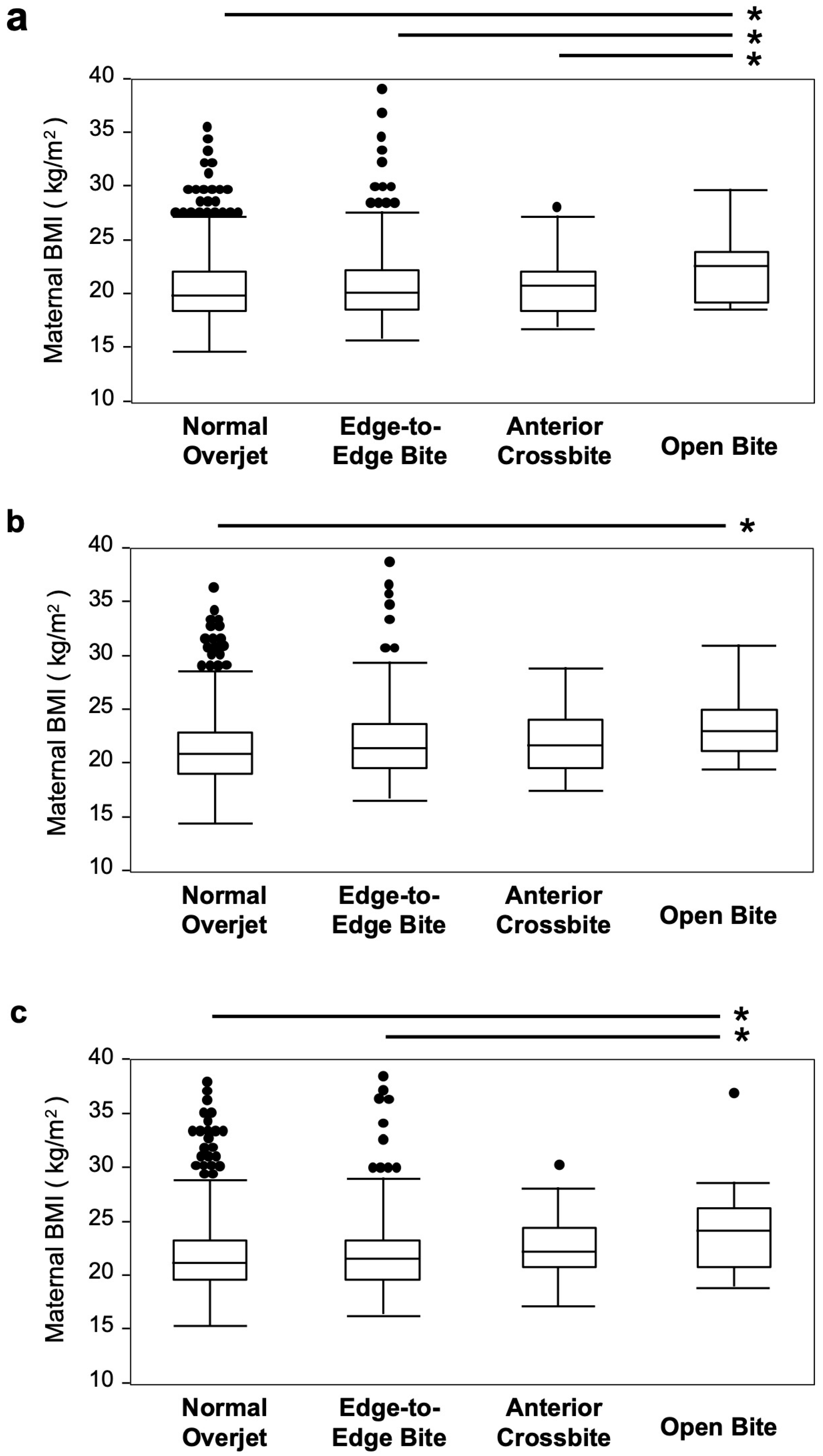 Children 12 00254 g005