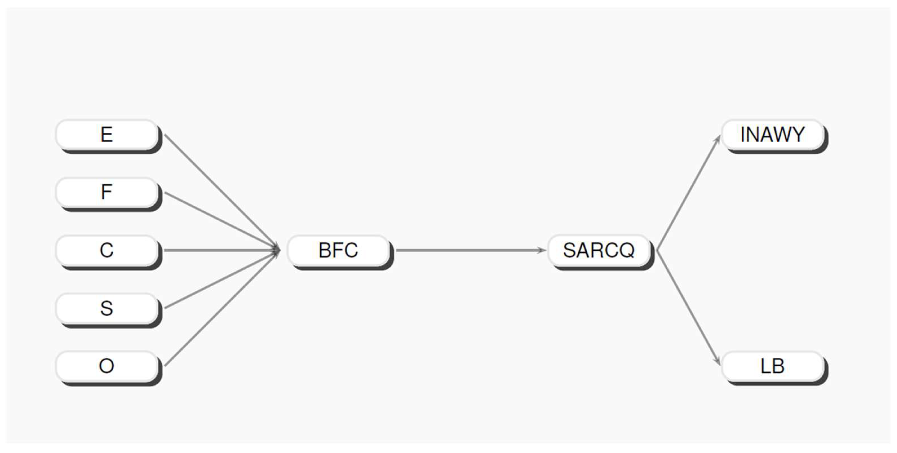 Children 12 00258 g003