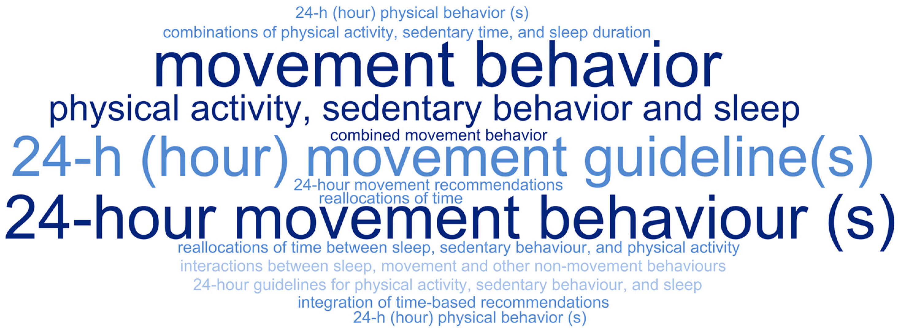 Children 12 00260 g003