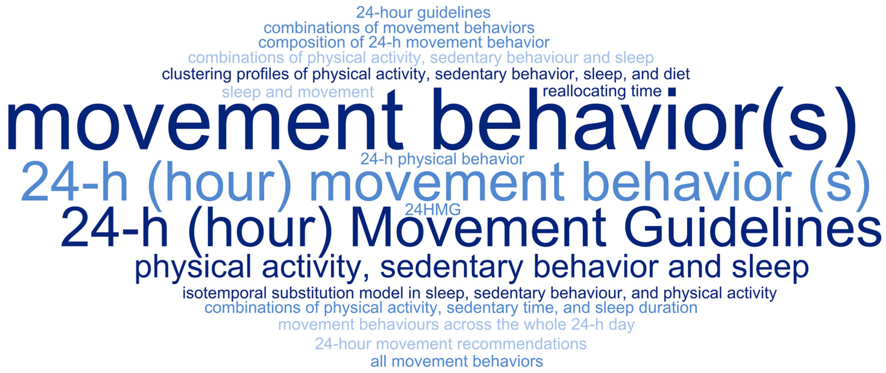 Children 12 00260 g004