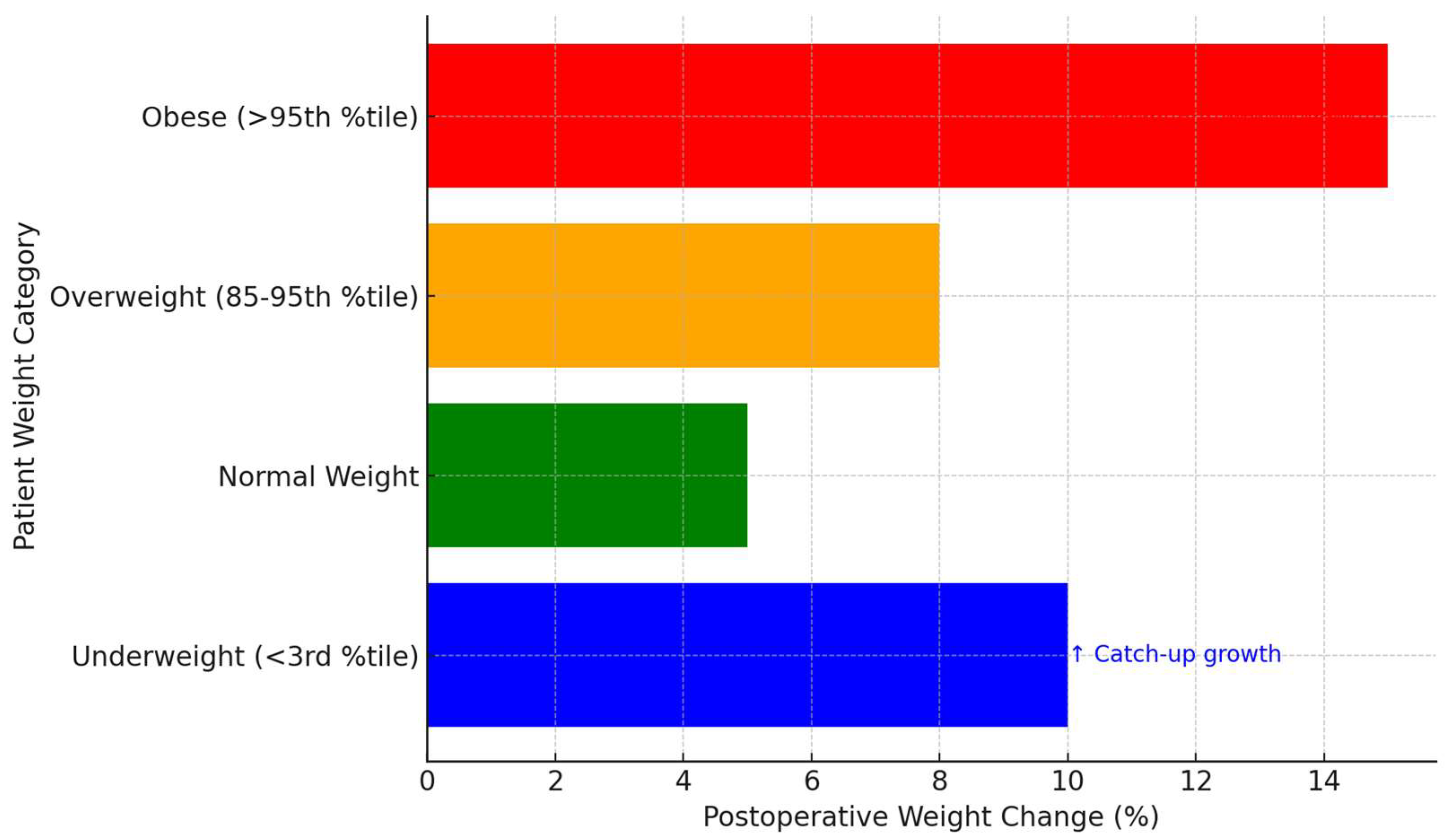 Children 12 00270 g002
