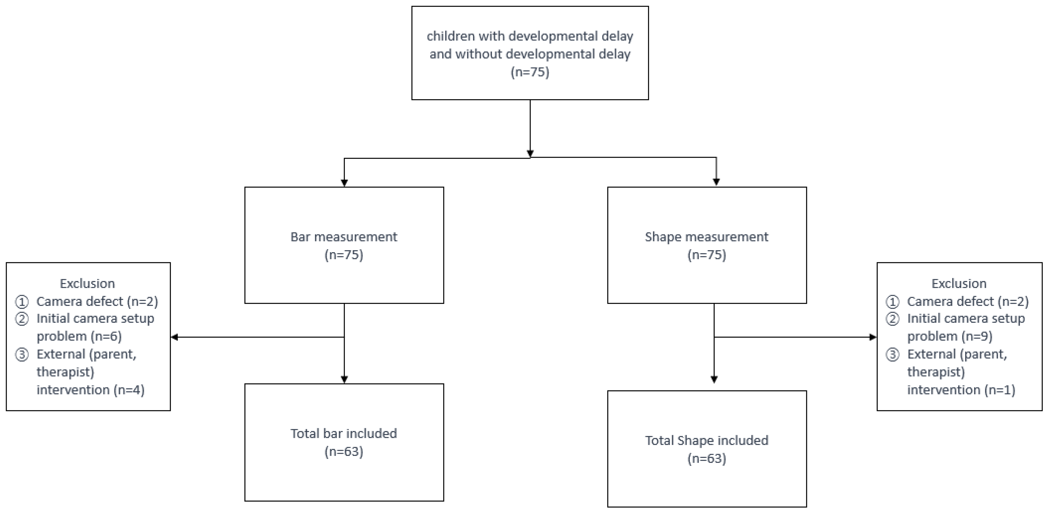 Children 12 00276 g004