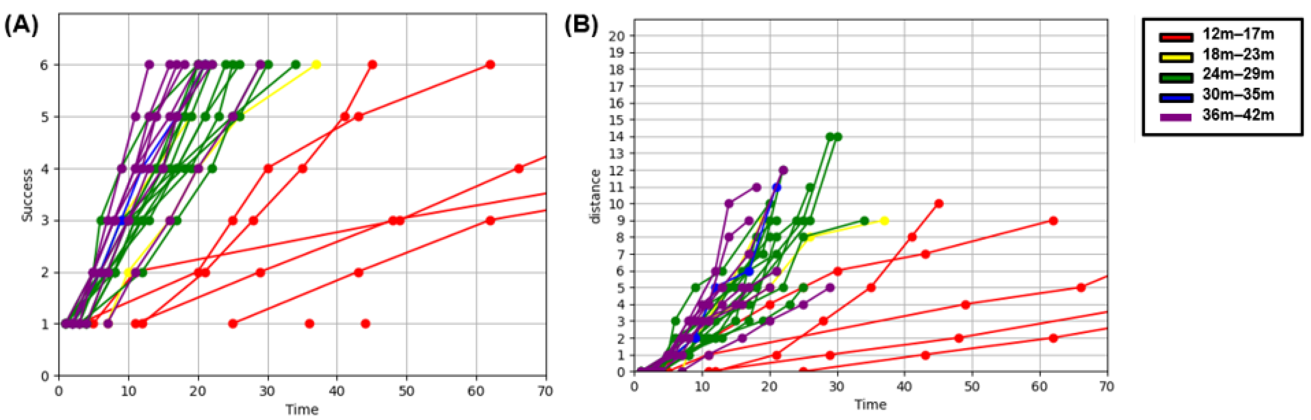 Children 12 00276 g005