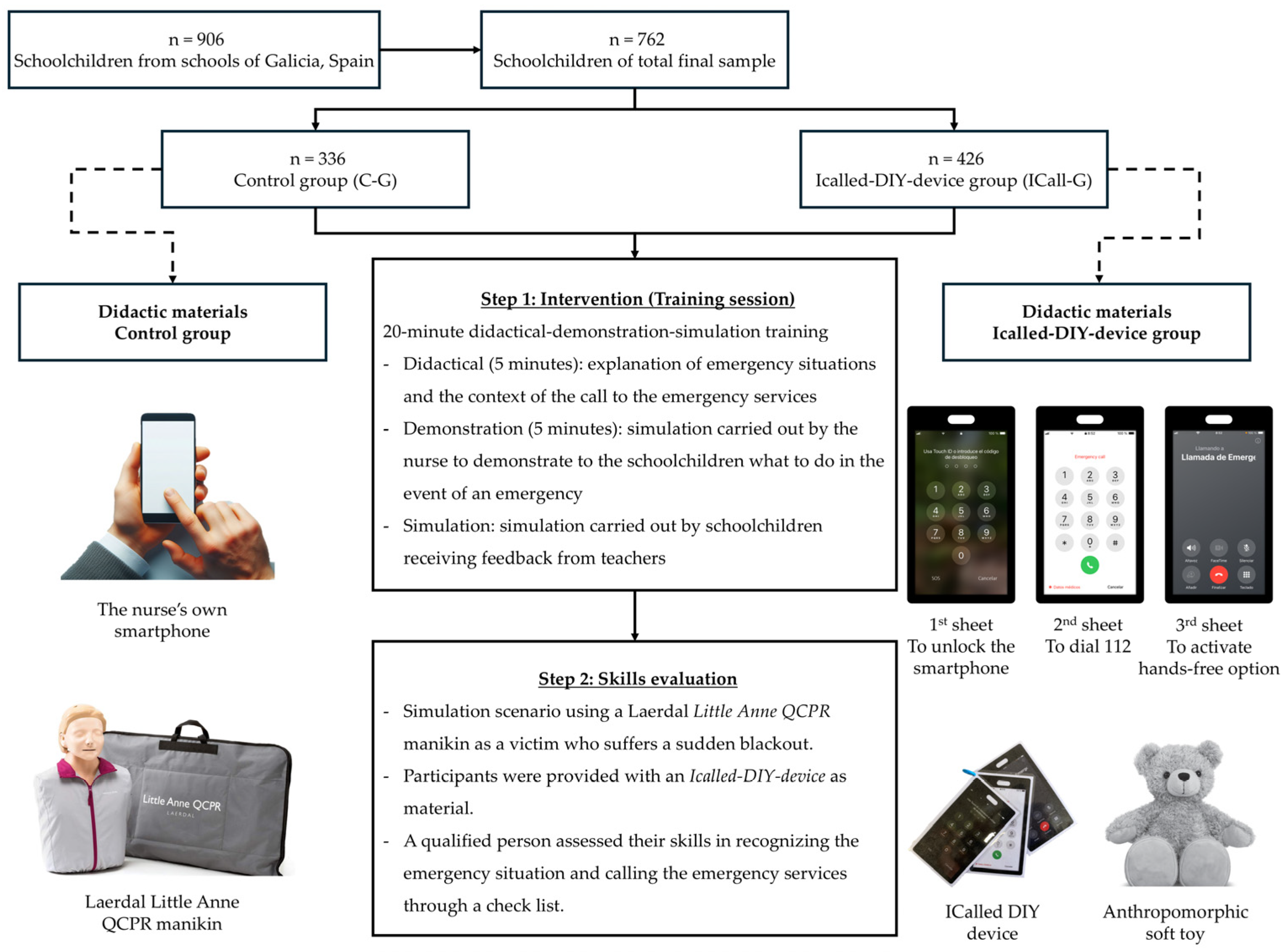 Children 12 00282 g001