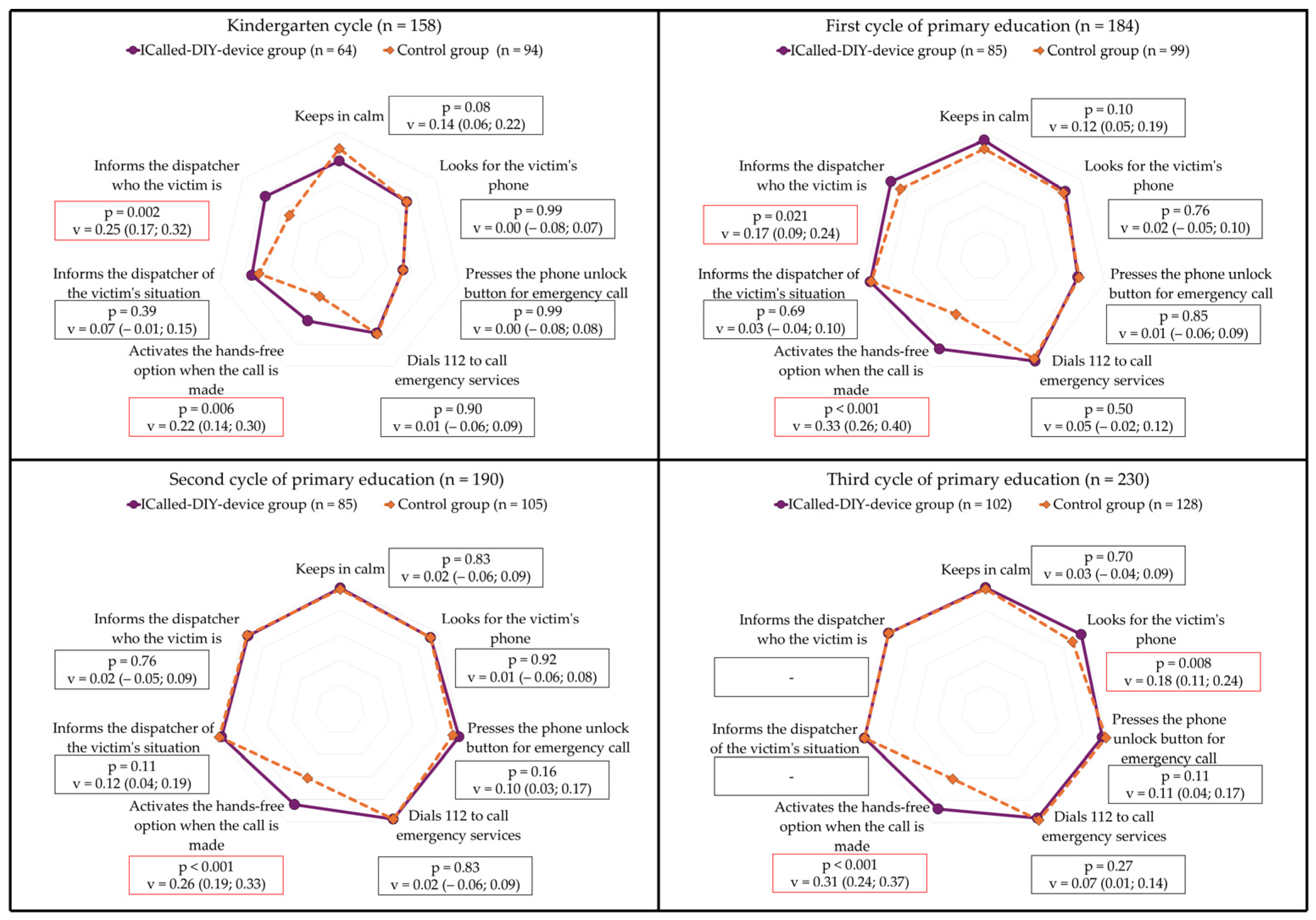 Children 12 00282 g003