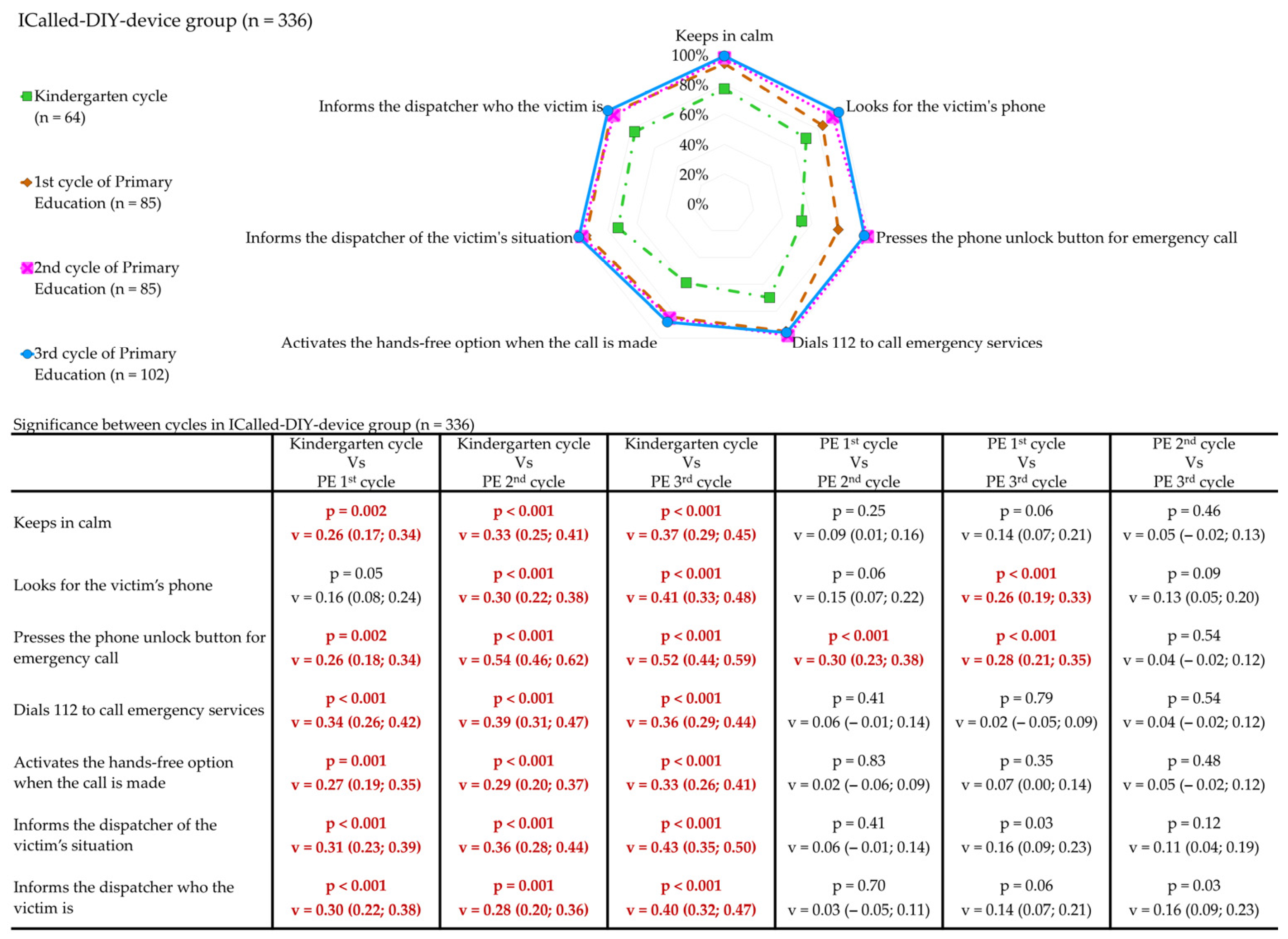 Children 12 00282 g004