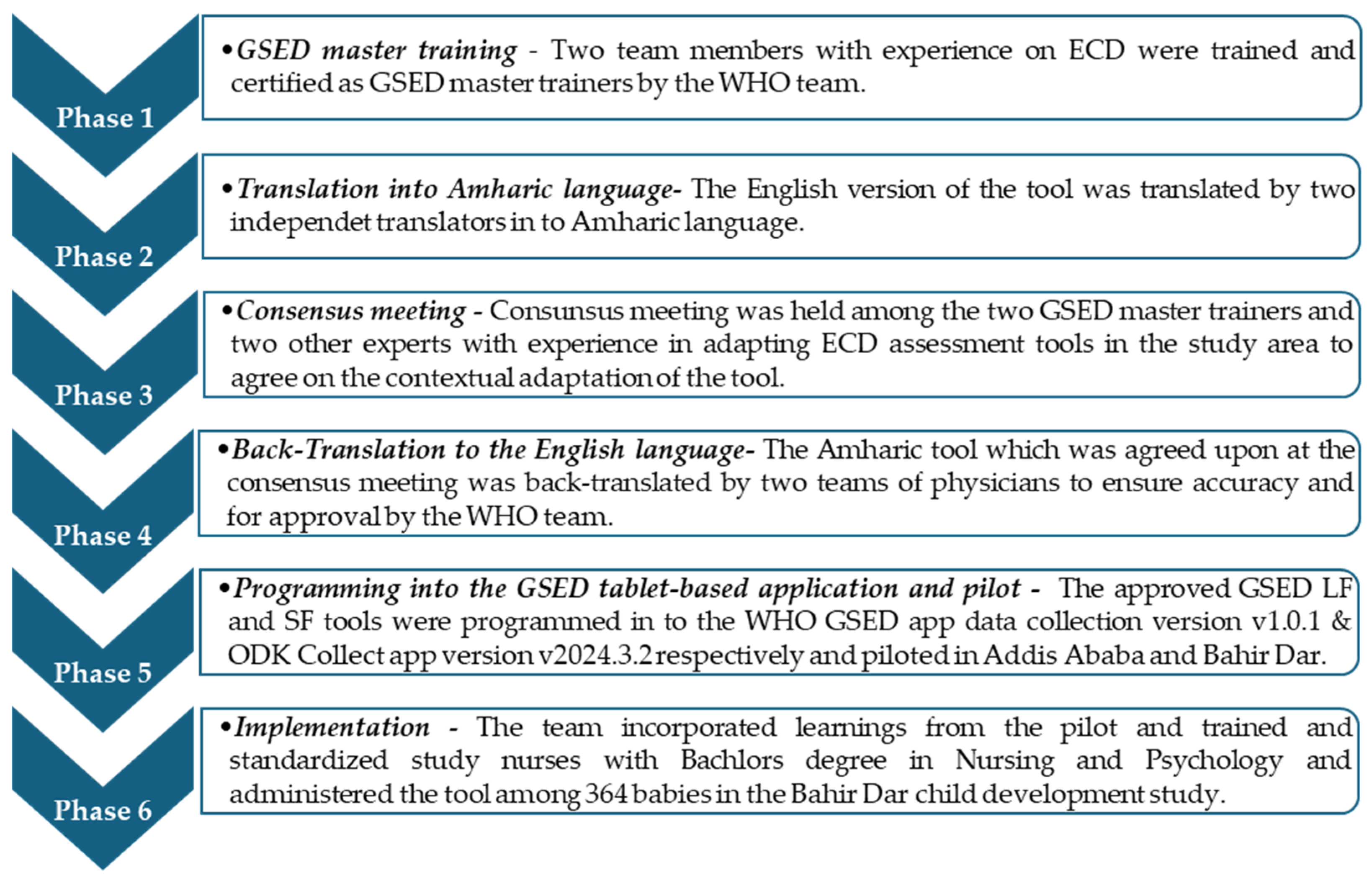 Children 12 00299 g001