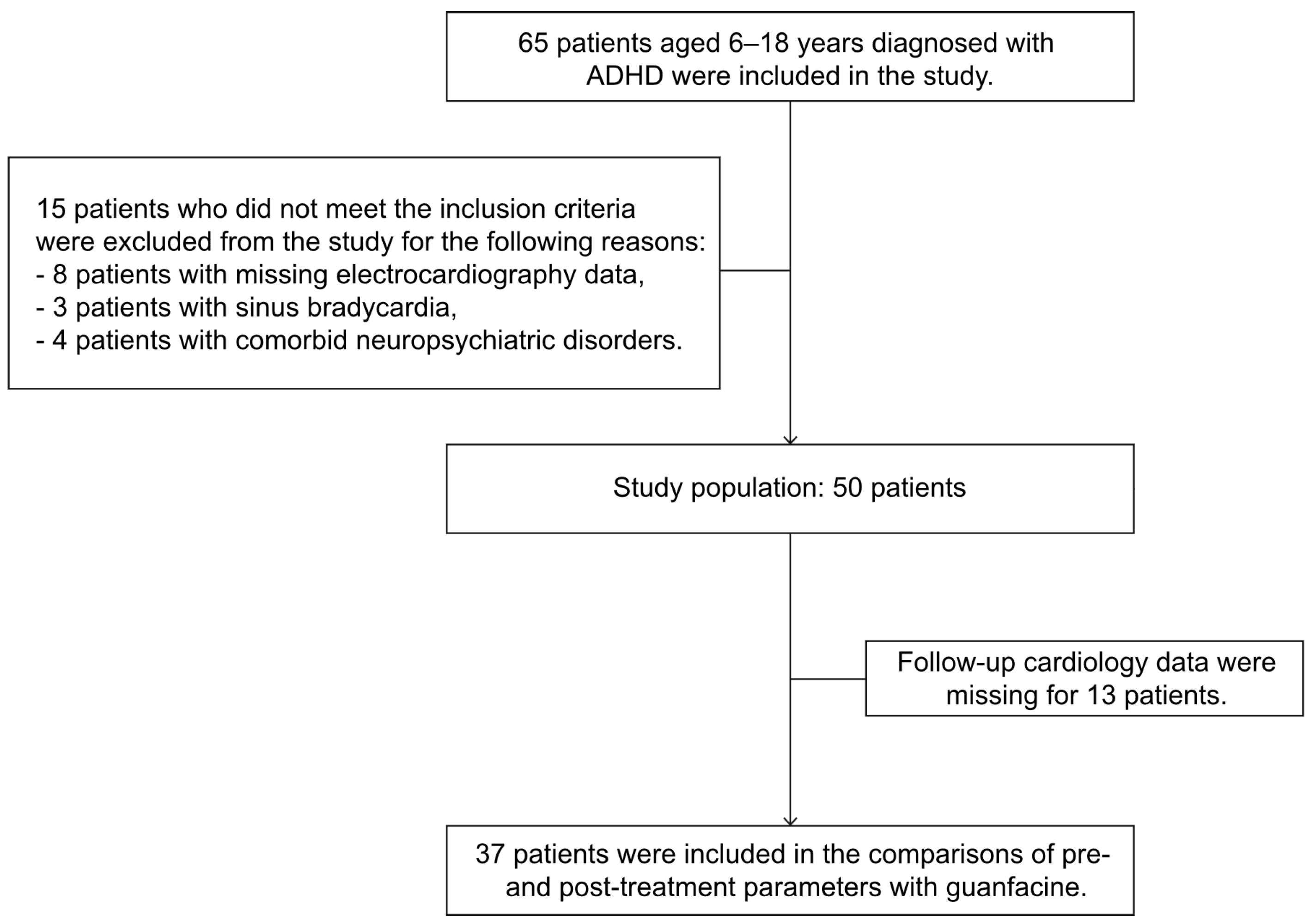Children 12 00302 g001