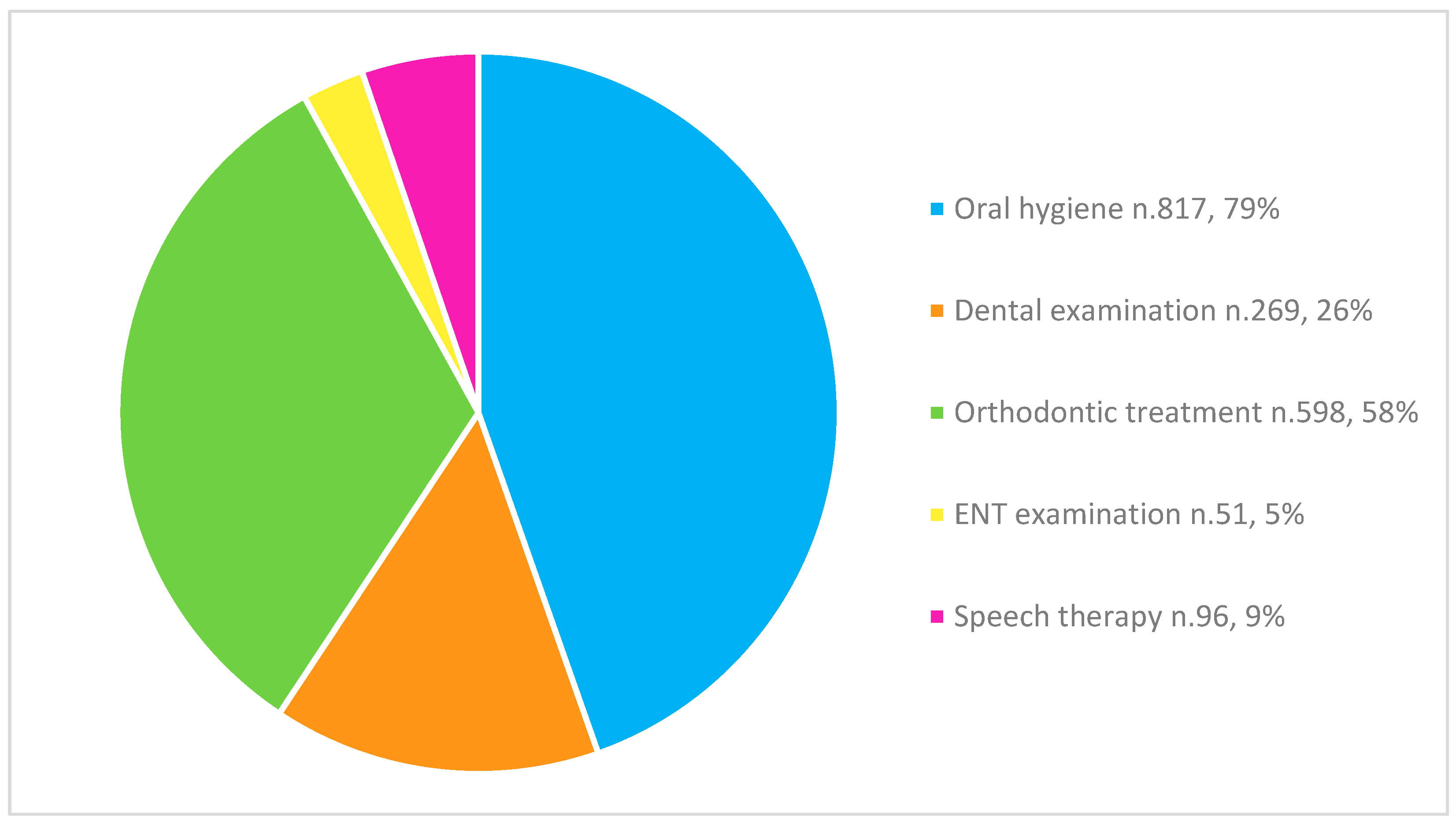 Children 12 00305 g003