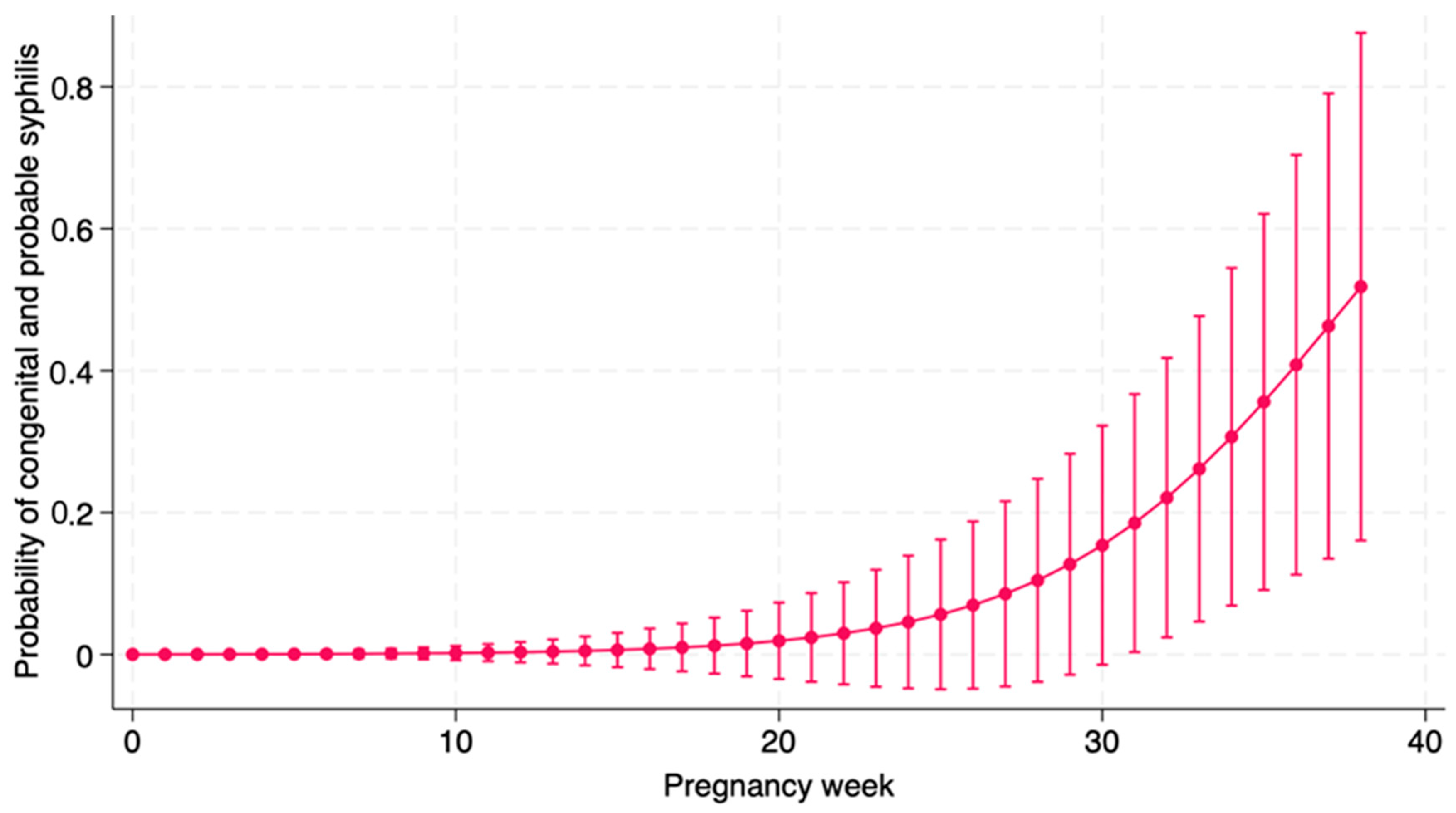 Children 12 00307 g001