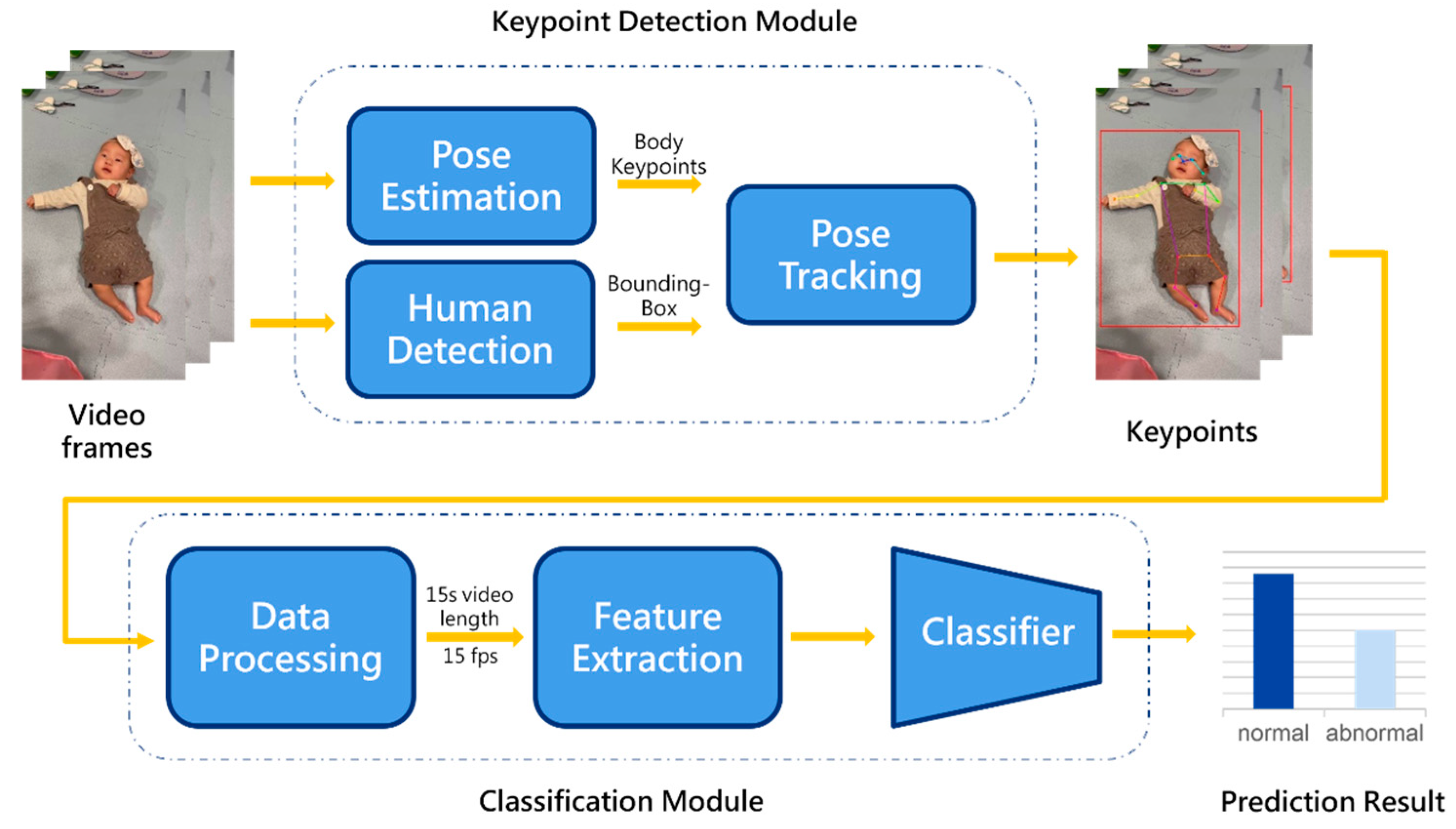 Children 12 00310 g001