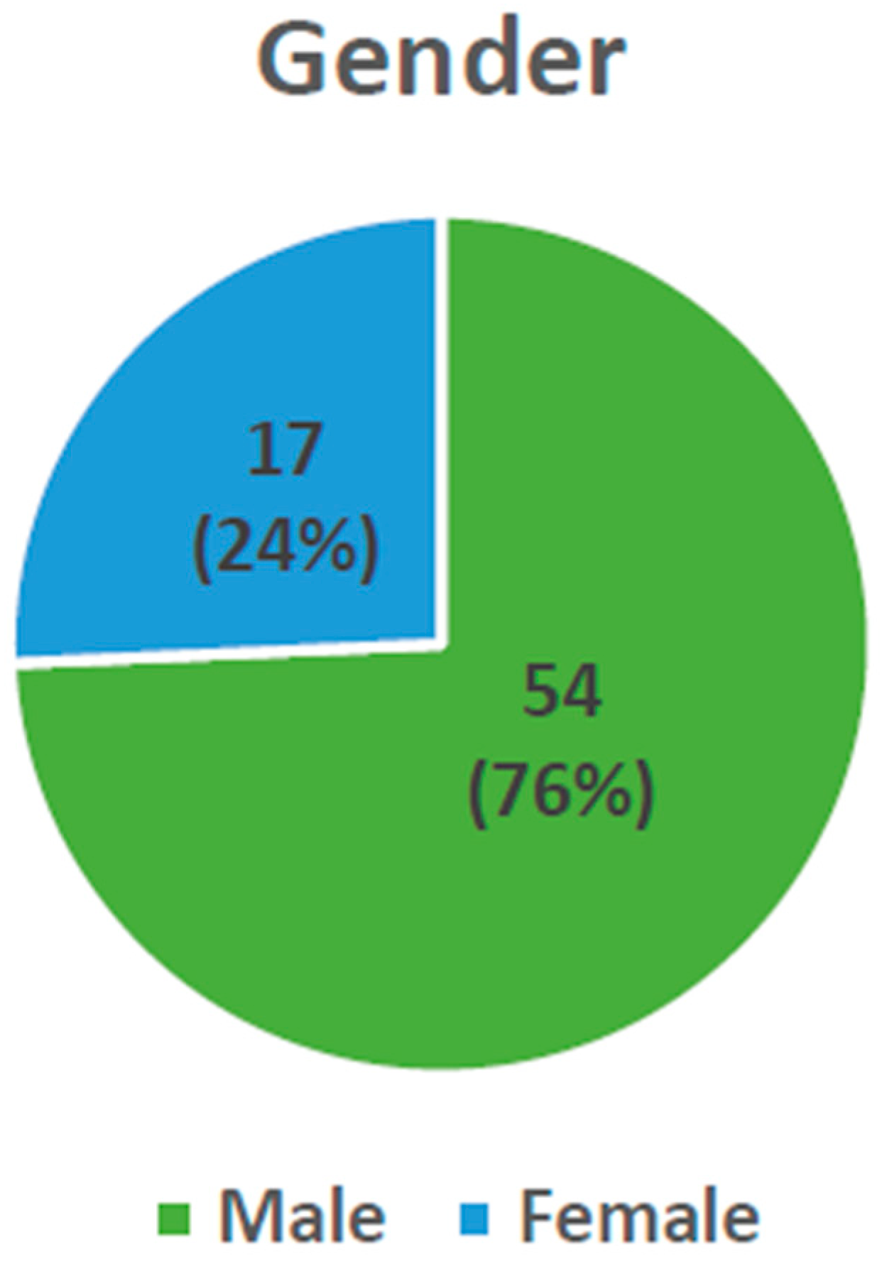 Children 12 00323 g002