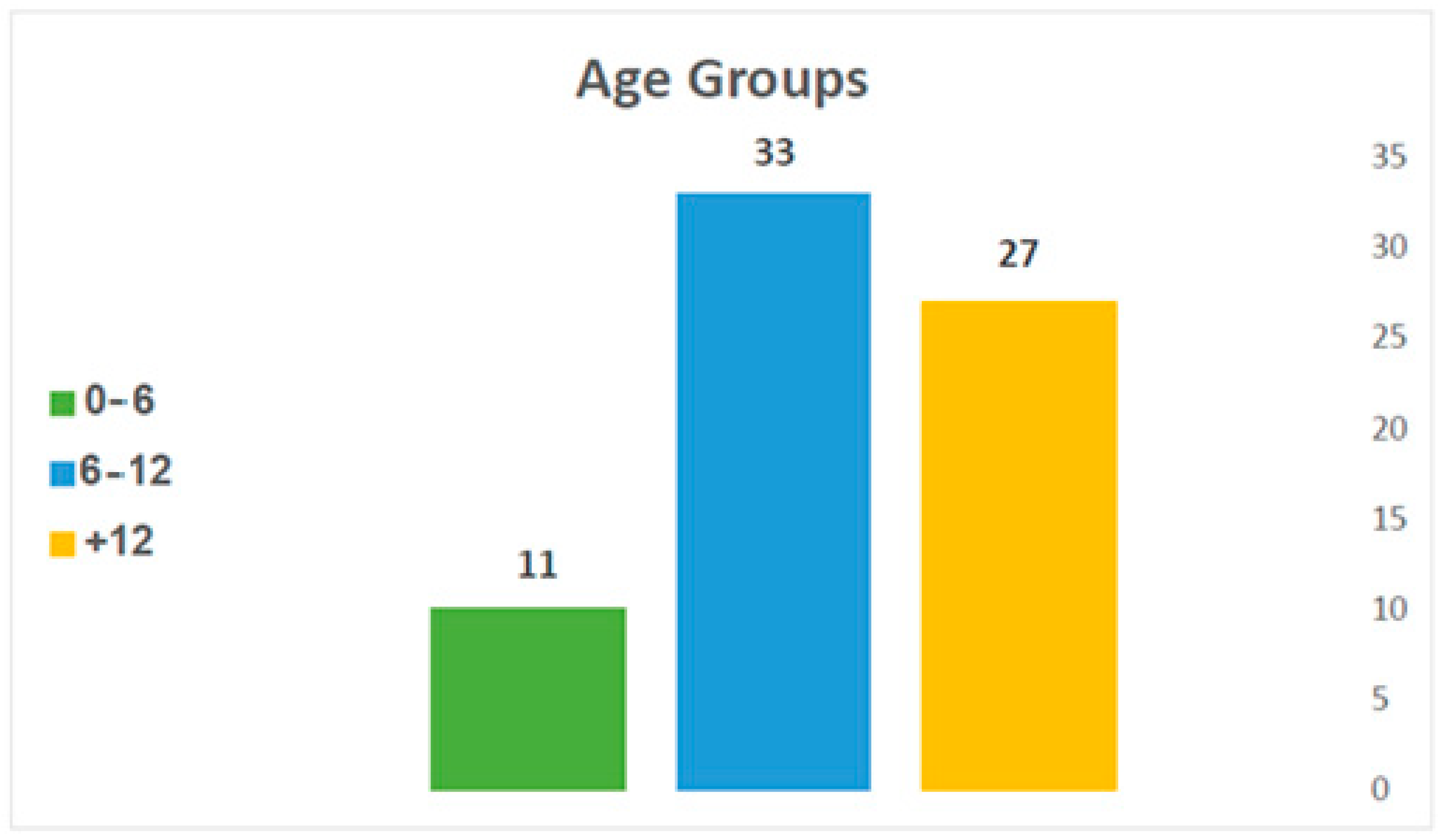 Children 12 00323 g003