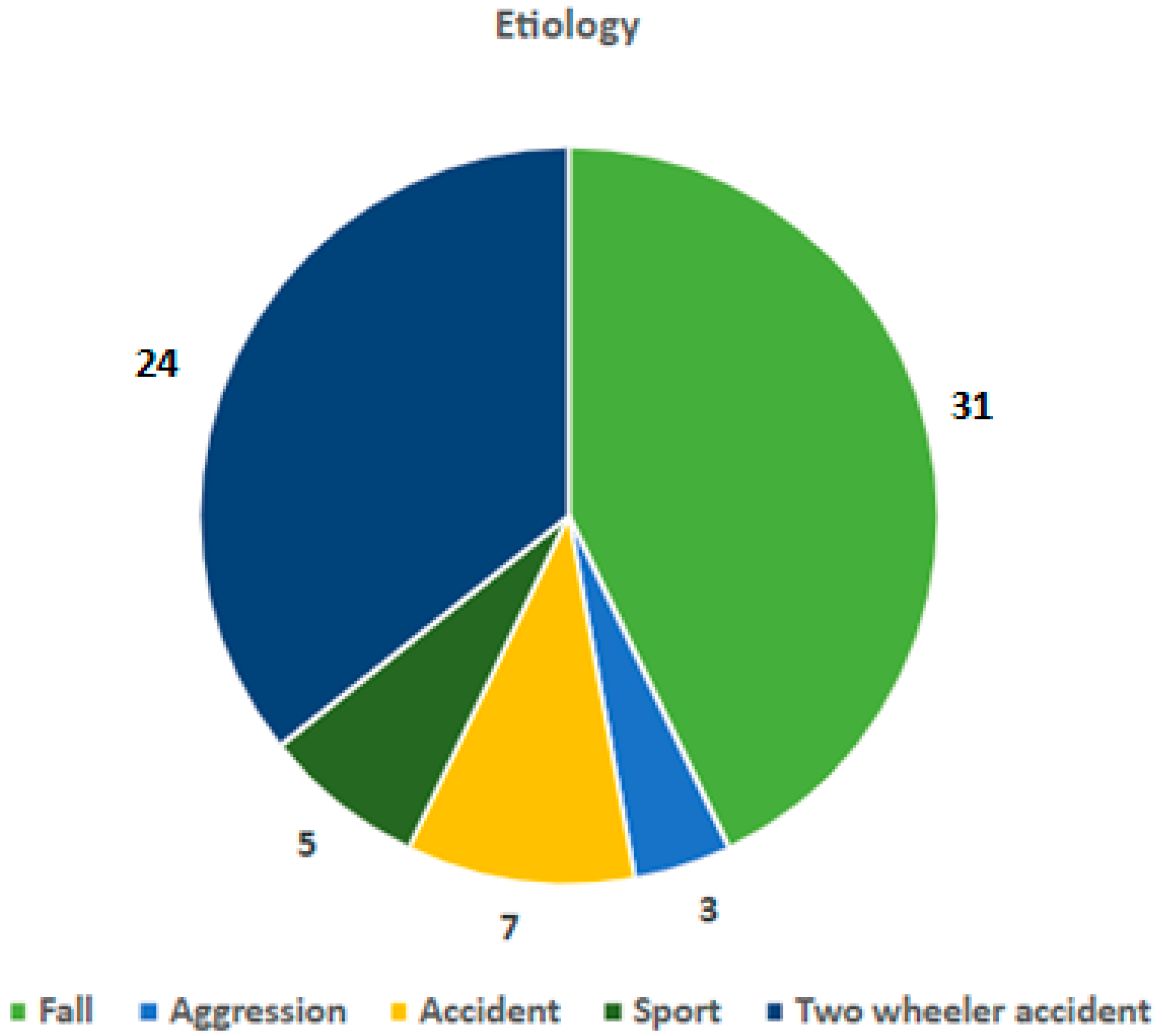 Children 12 00323 g004