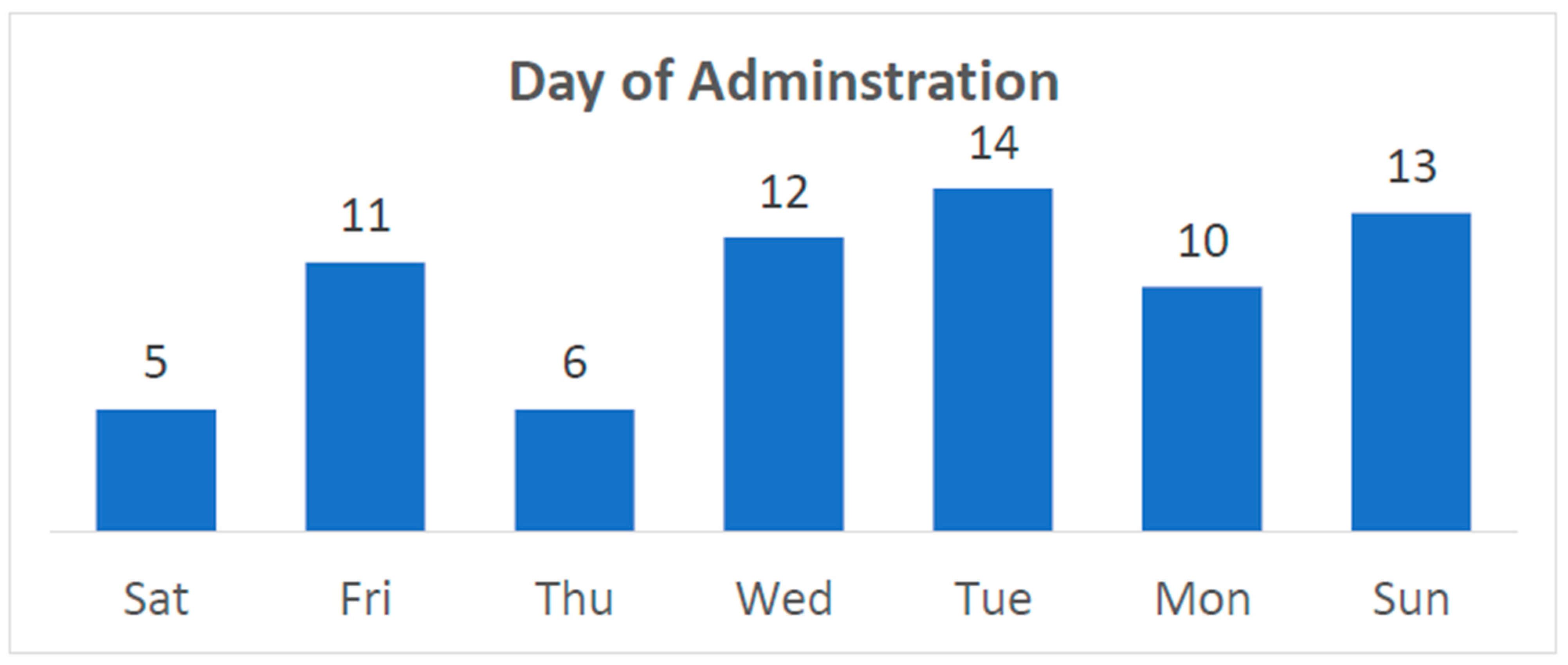 Children 12 00323 g005