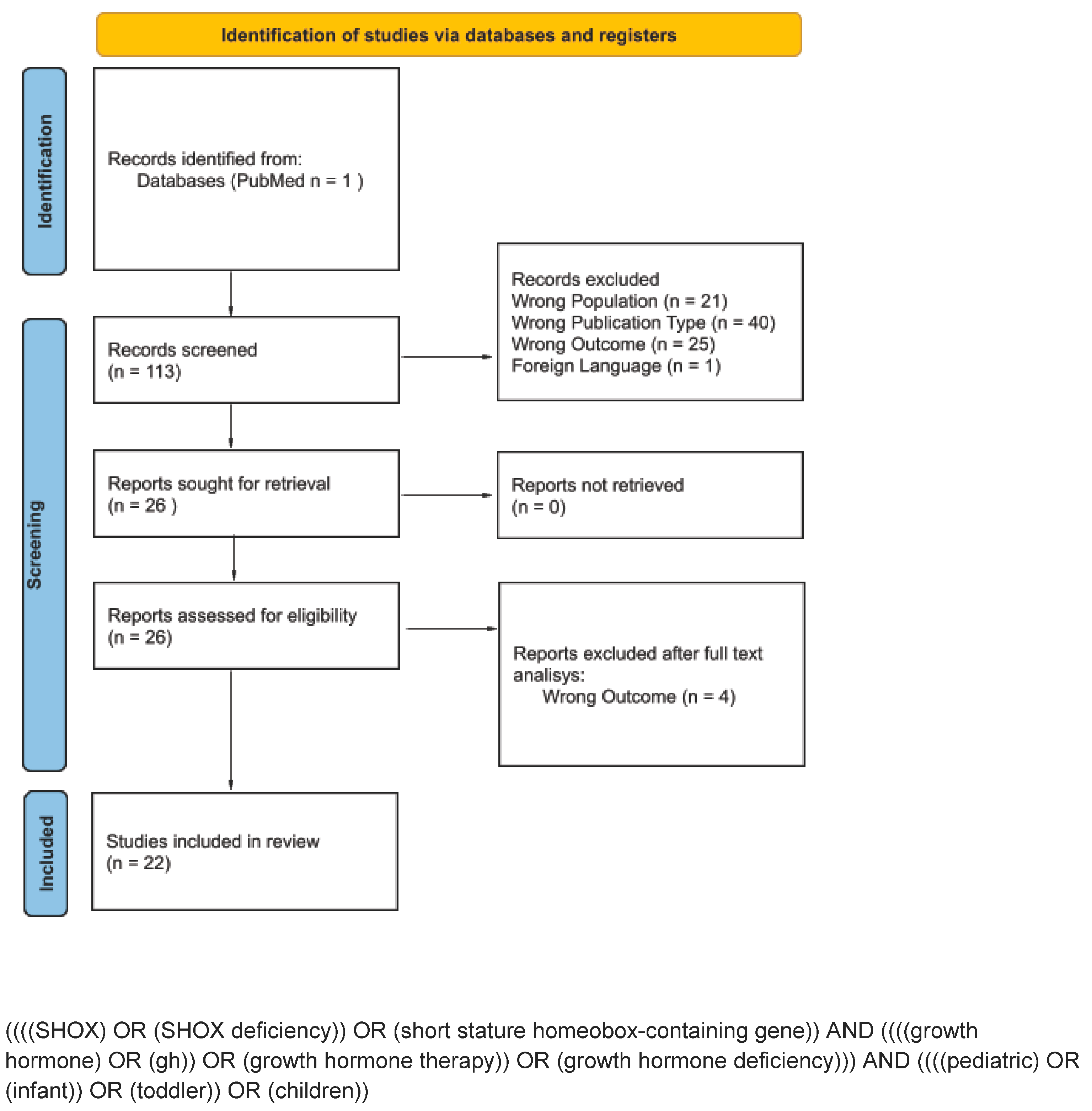 Children 12 00325 g001 Children 12 00325 g001