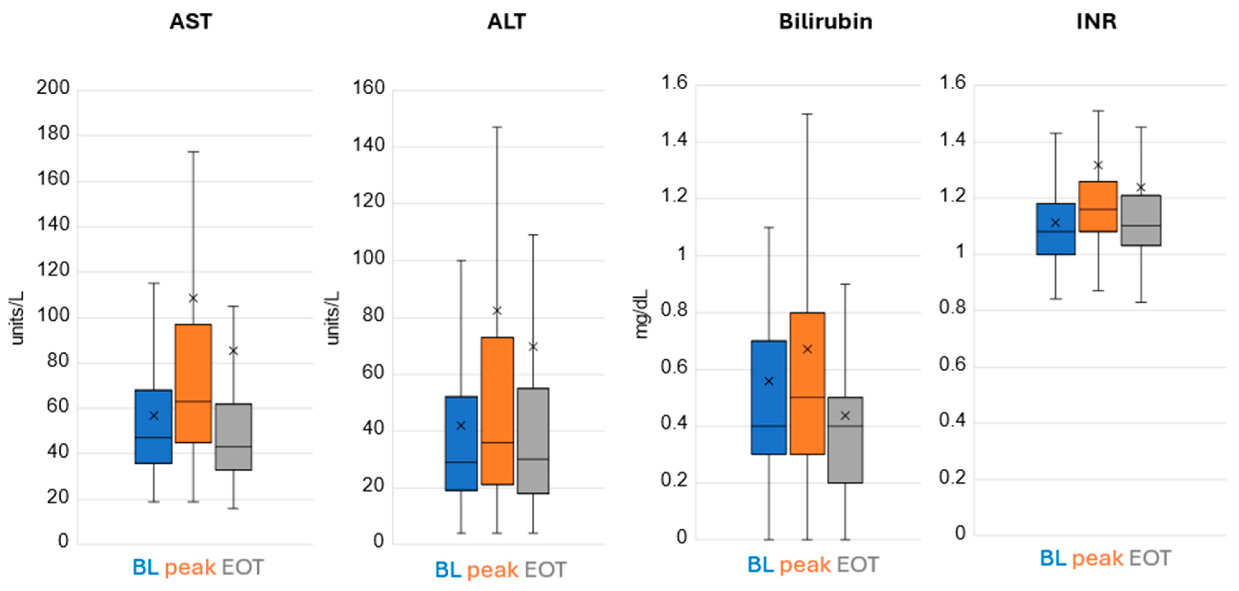 Children 12 00331 g002