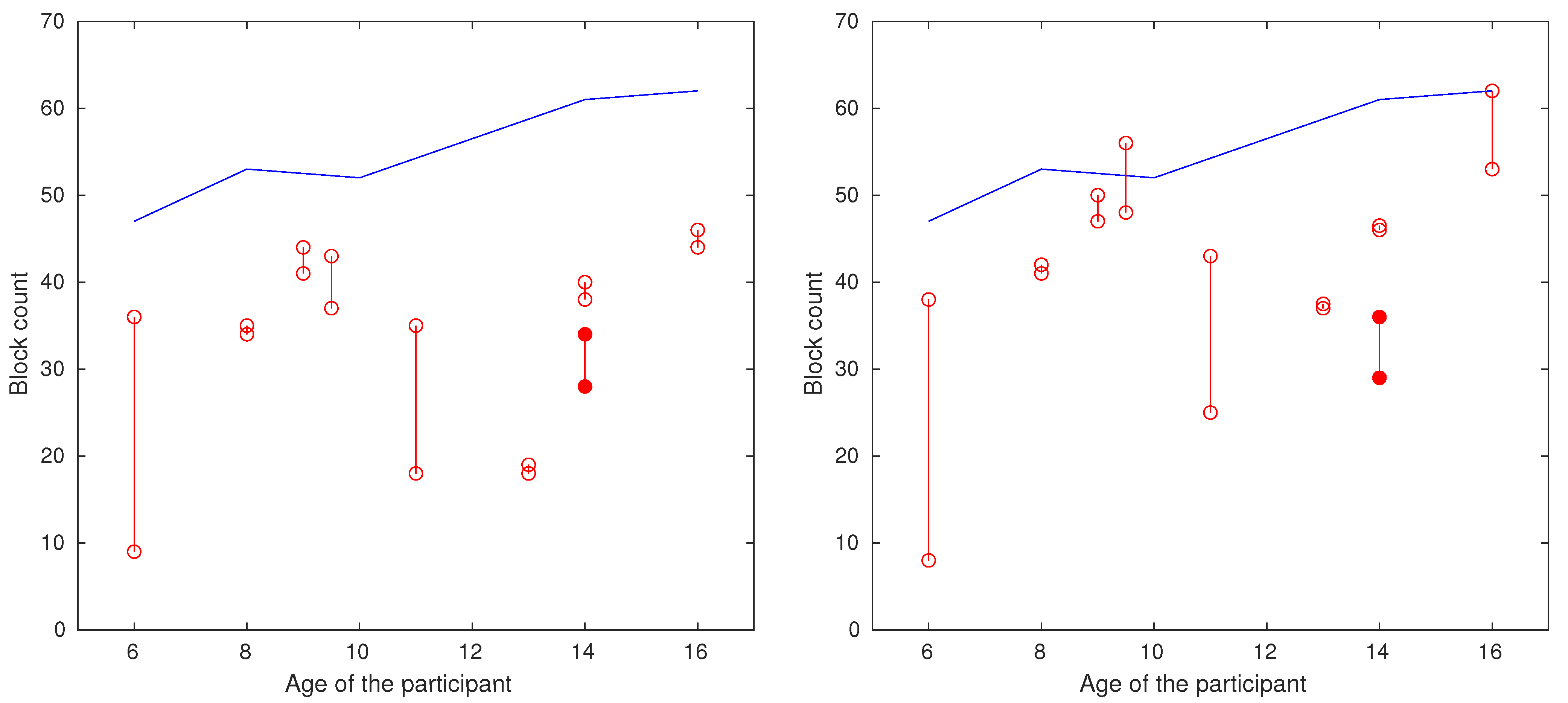 Children 12 00335 g004
