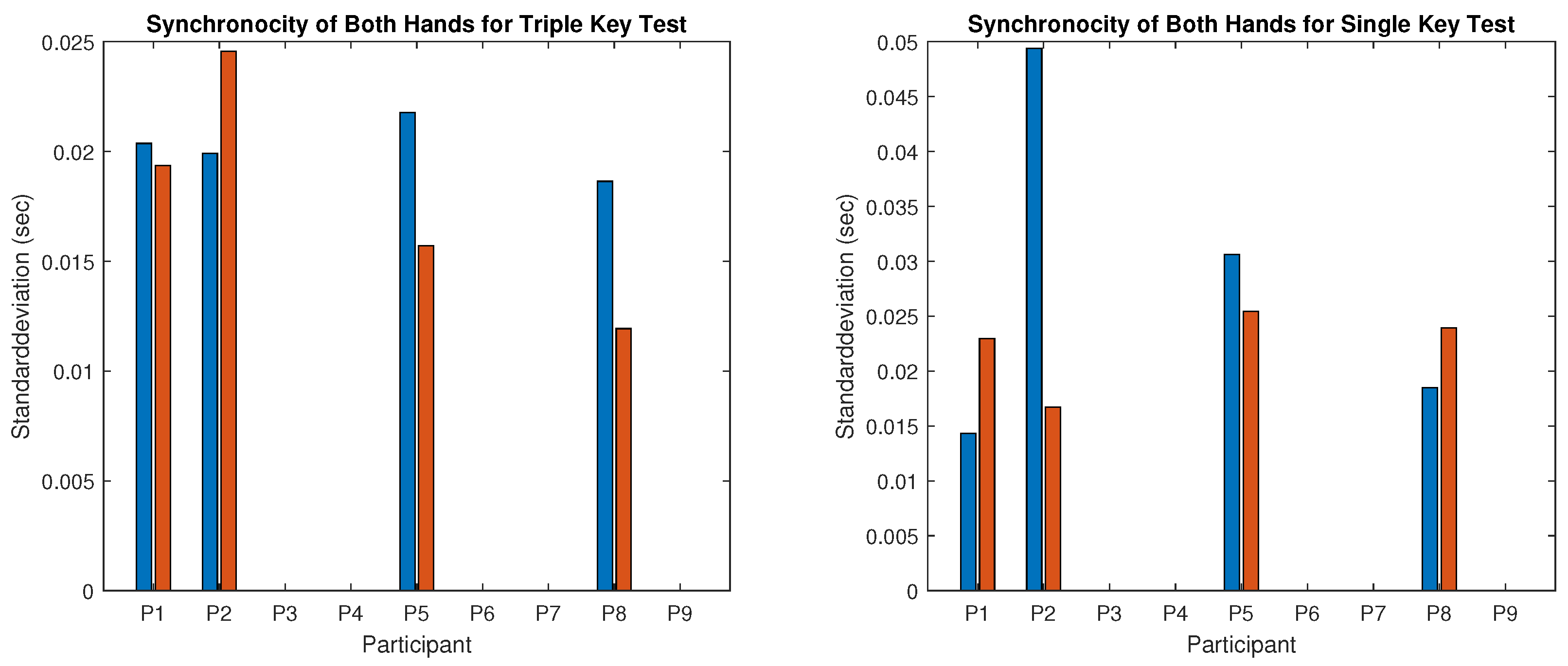 Children 12 00335 g011