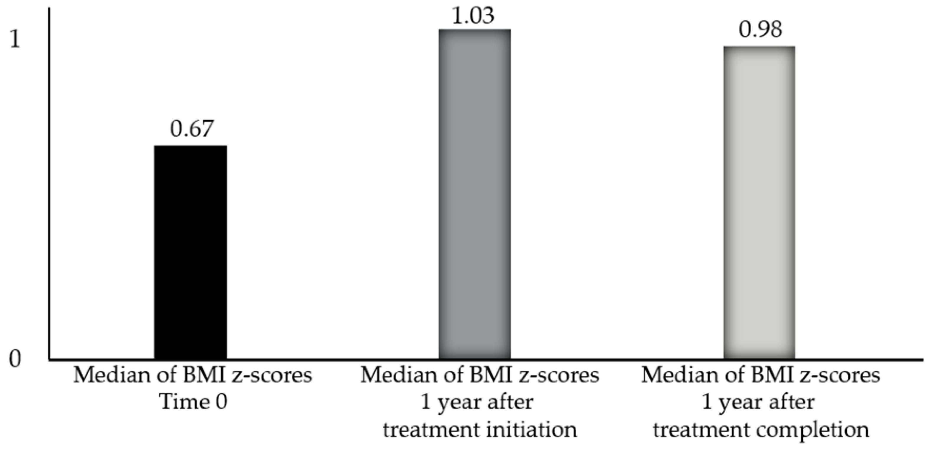 Children 12 00336 g002