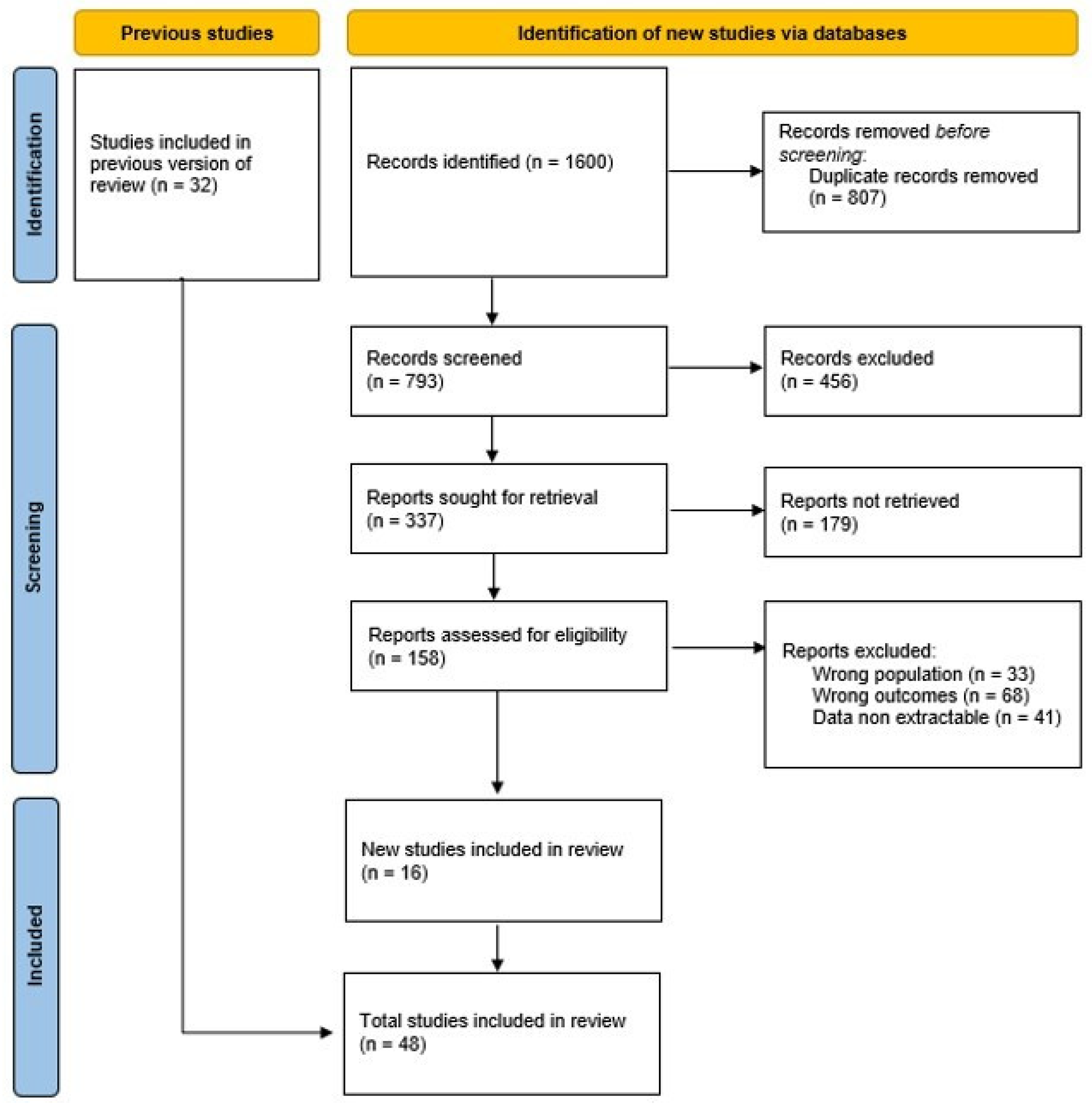 Children 12 00349 g001