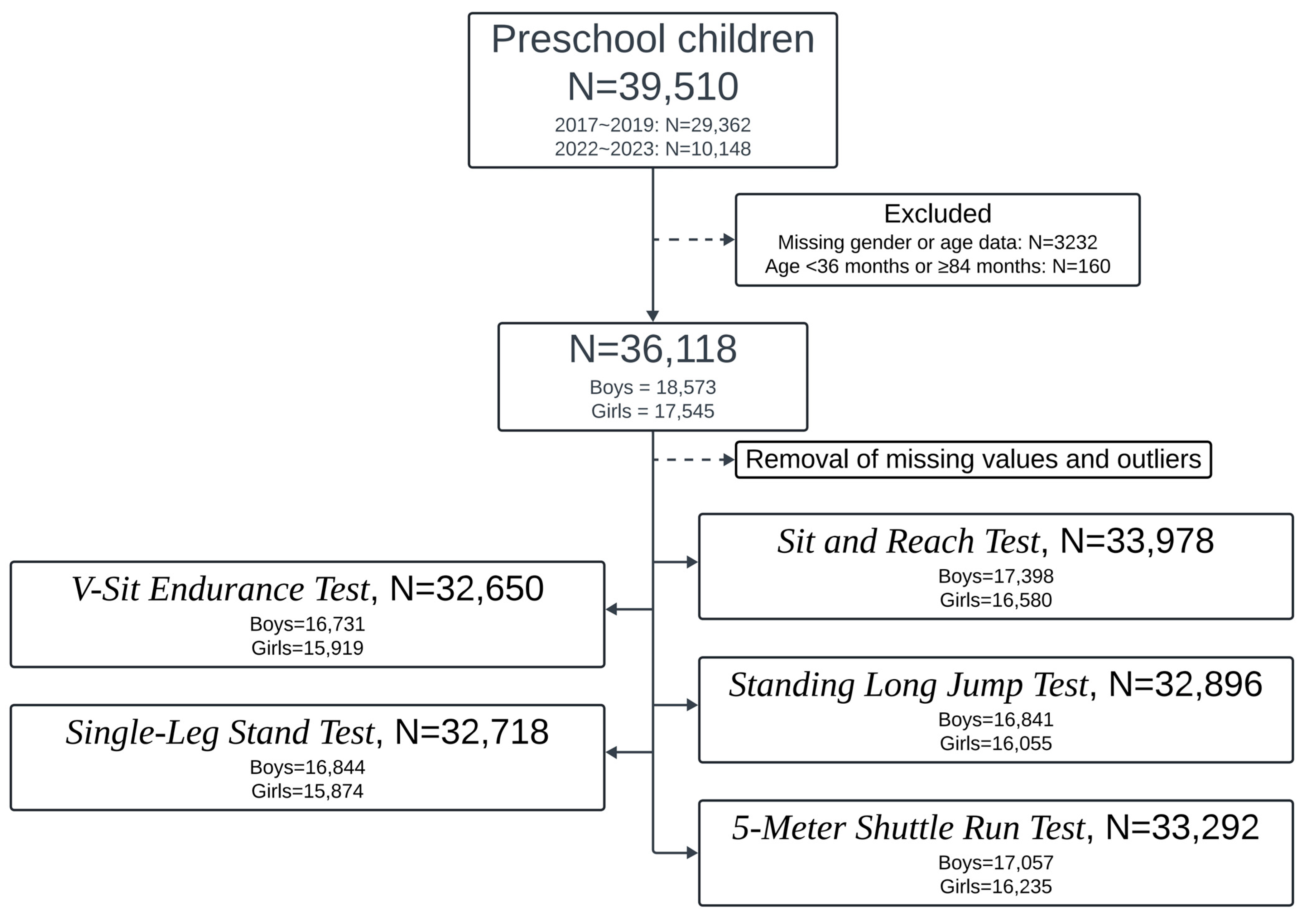 Children 12 00361 g001