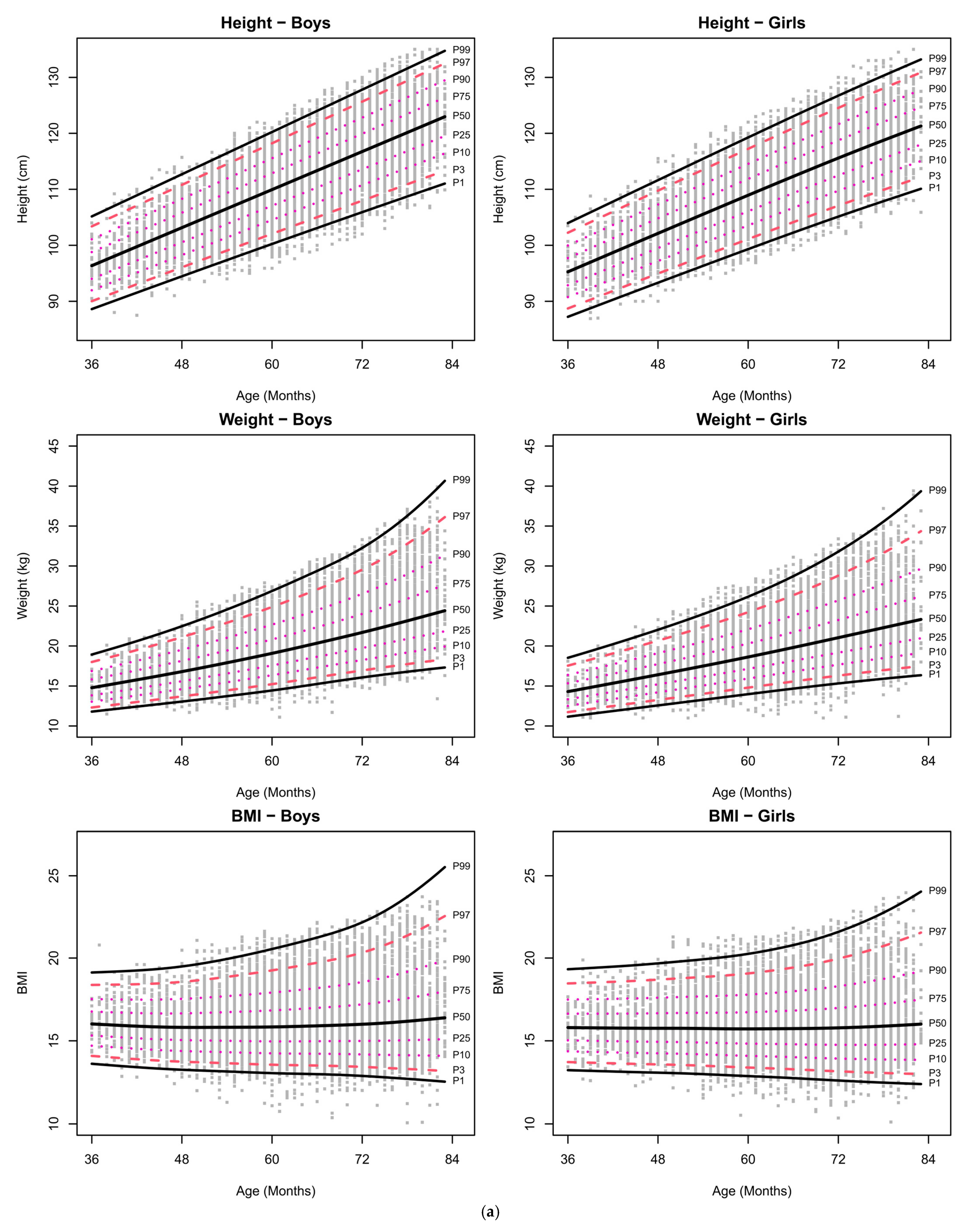 Children 12 00361 g003a