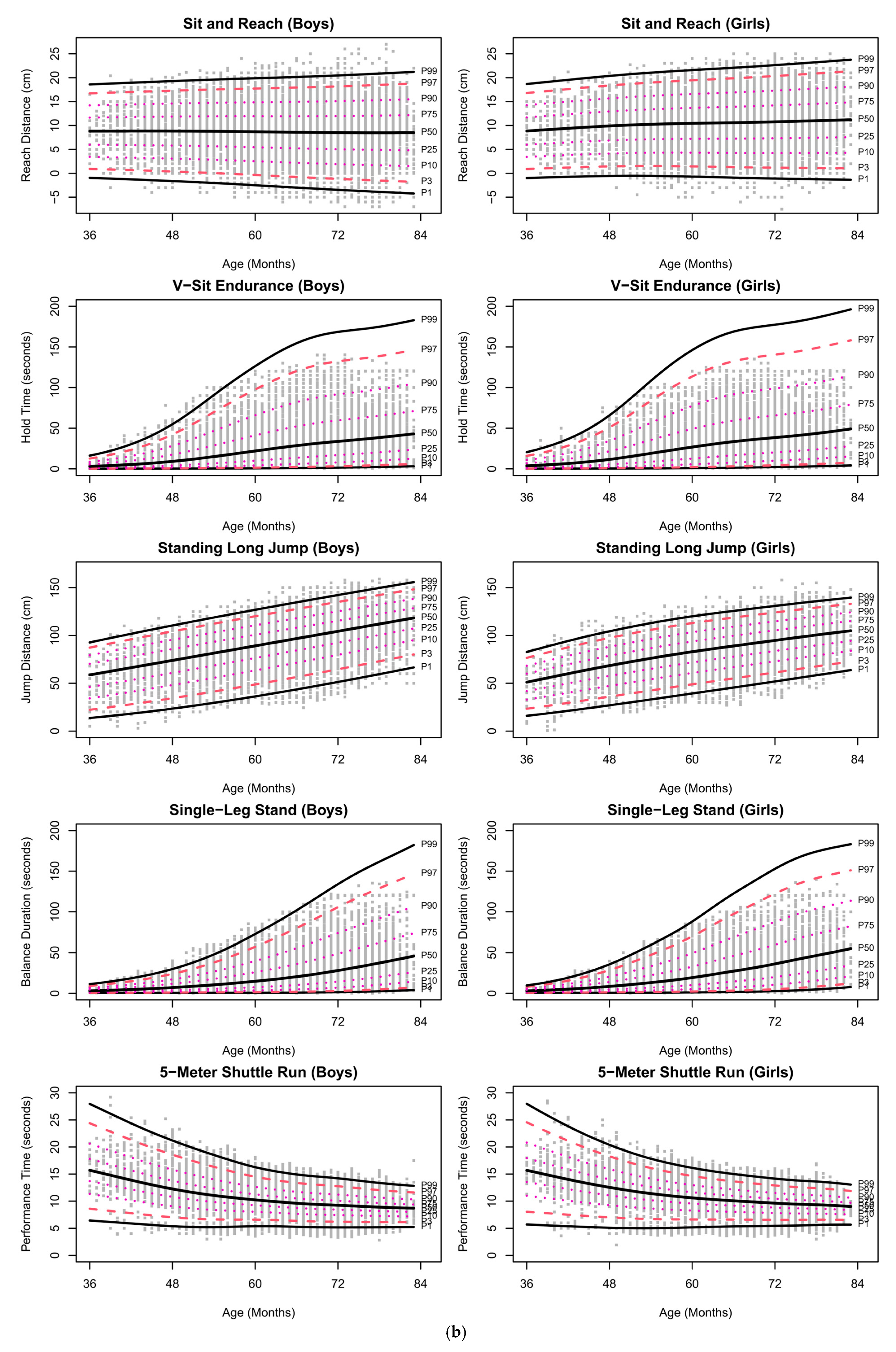 Children 12 00361 g003b