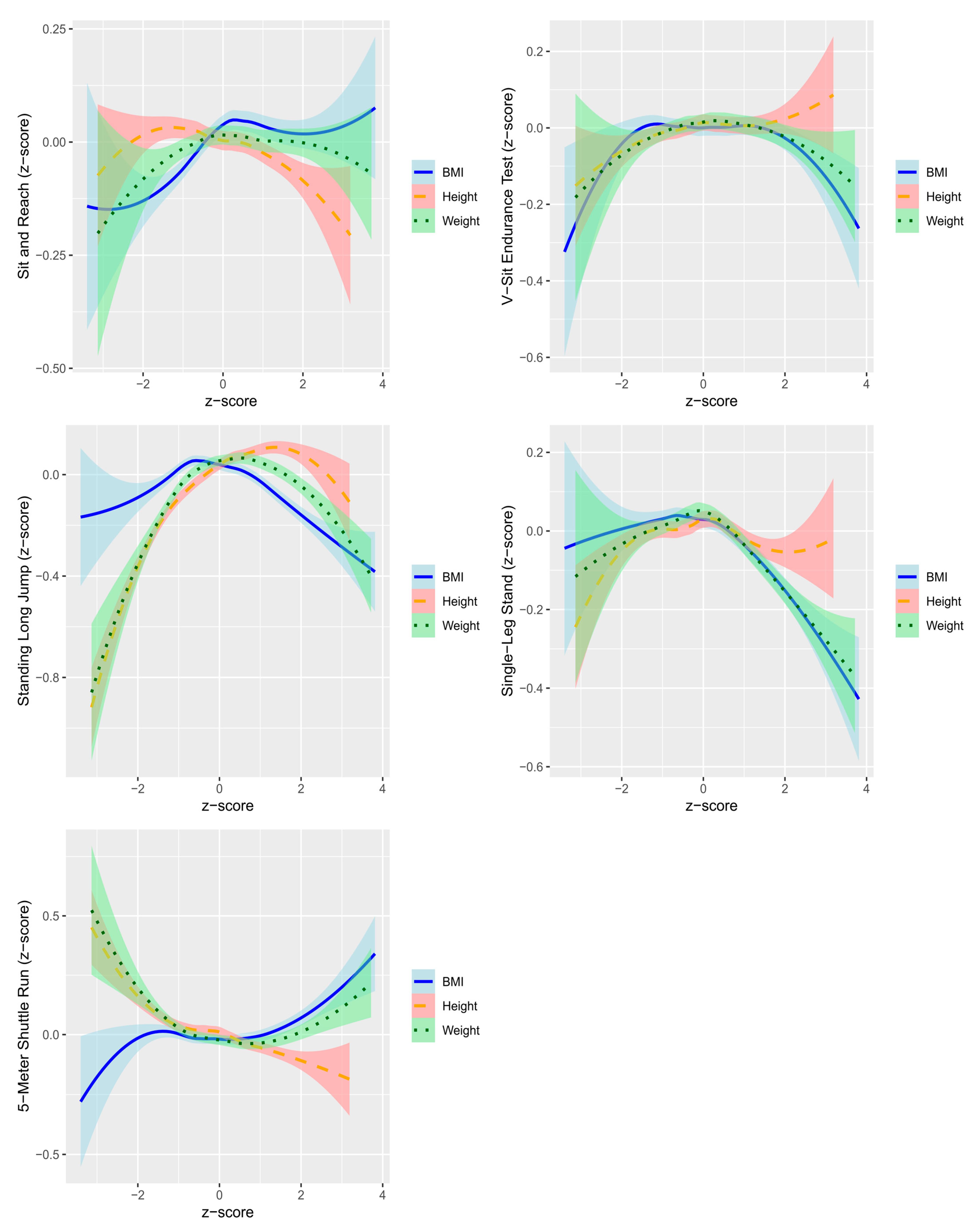 Children 12 00361 g004