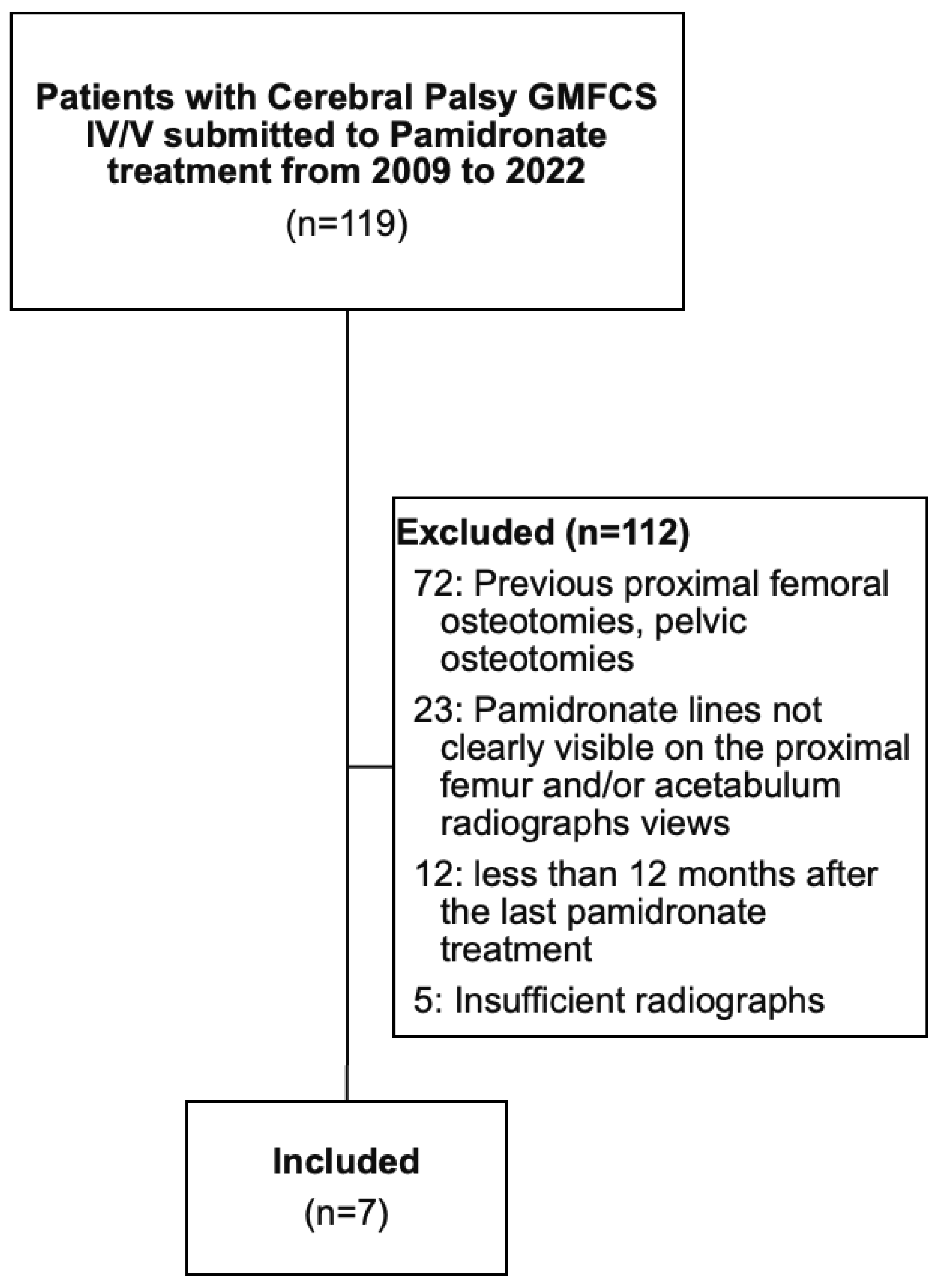 Children 12 00367 g002