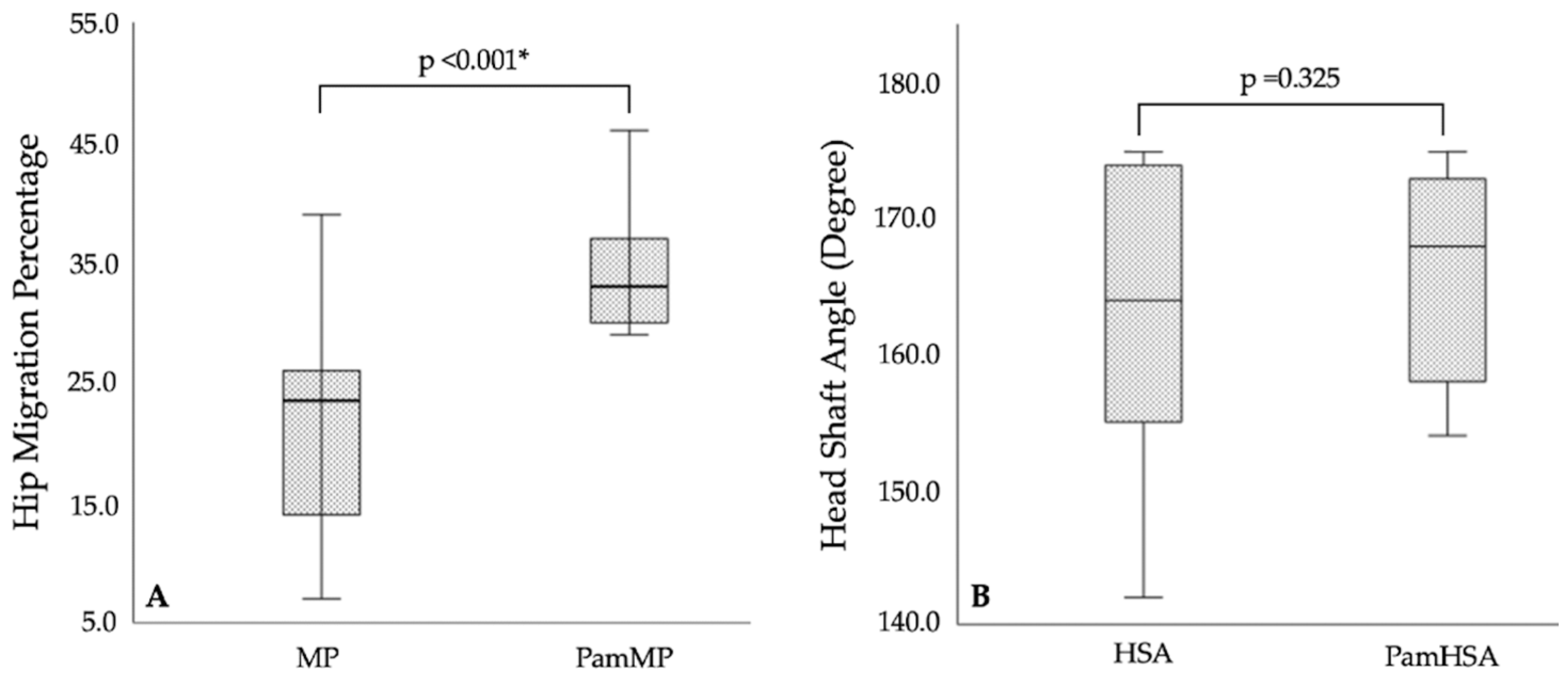 Children 12 00367 g003